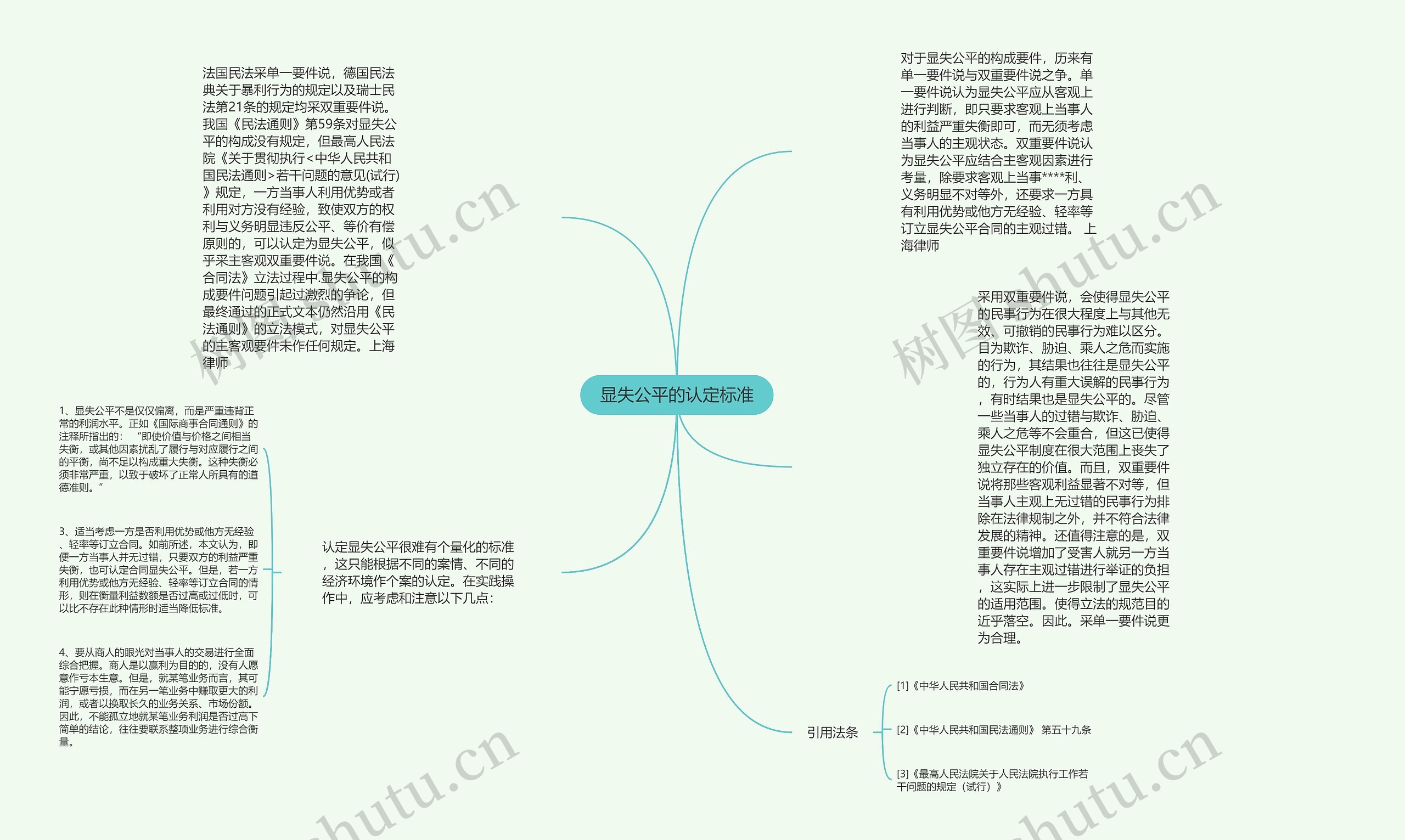 显失公平的认定标准