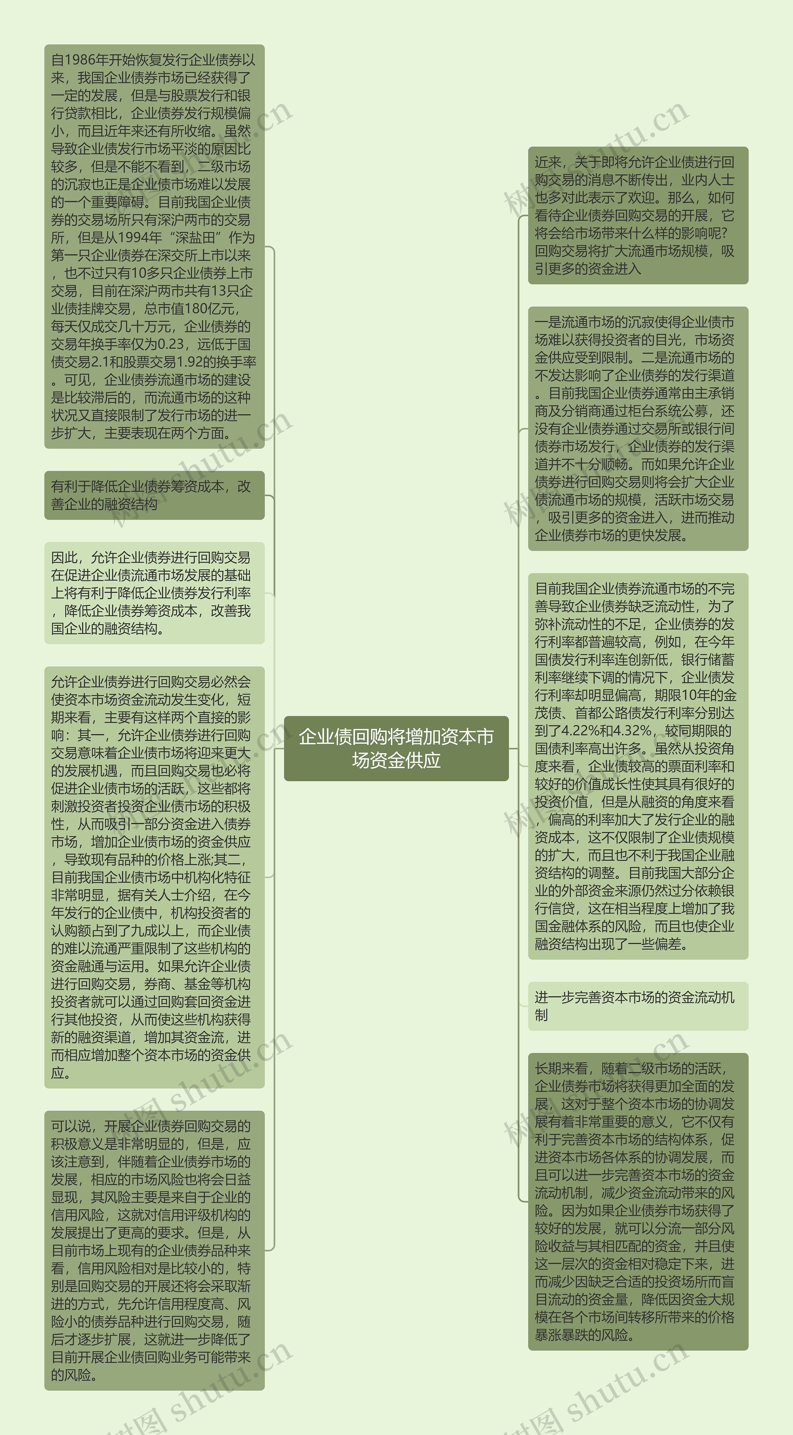 企业债回购将增加资本市场资金供应