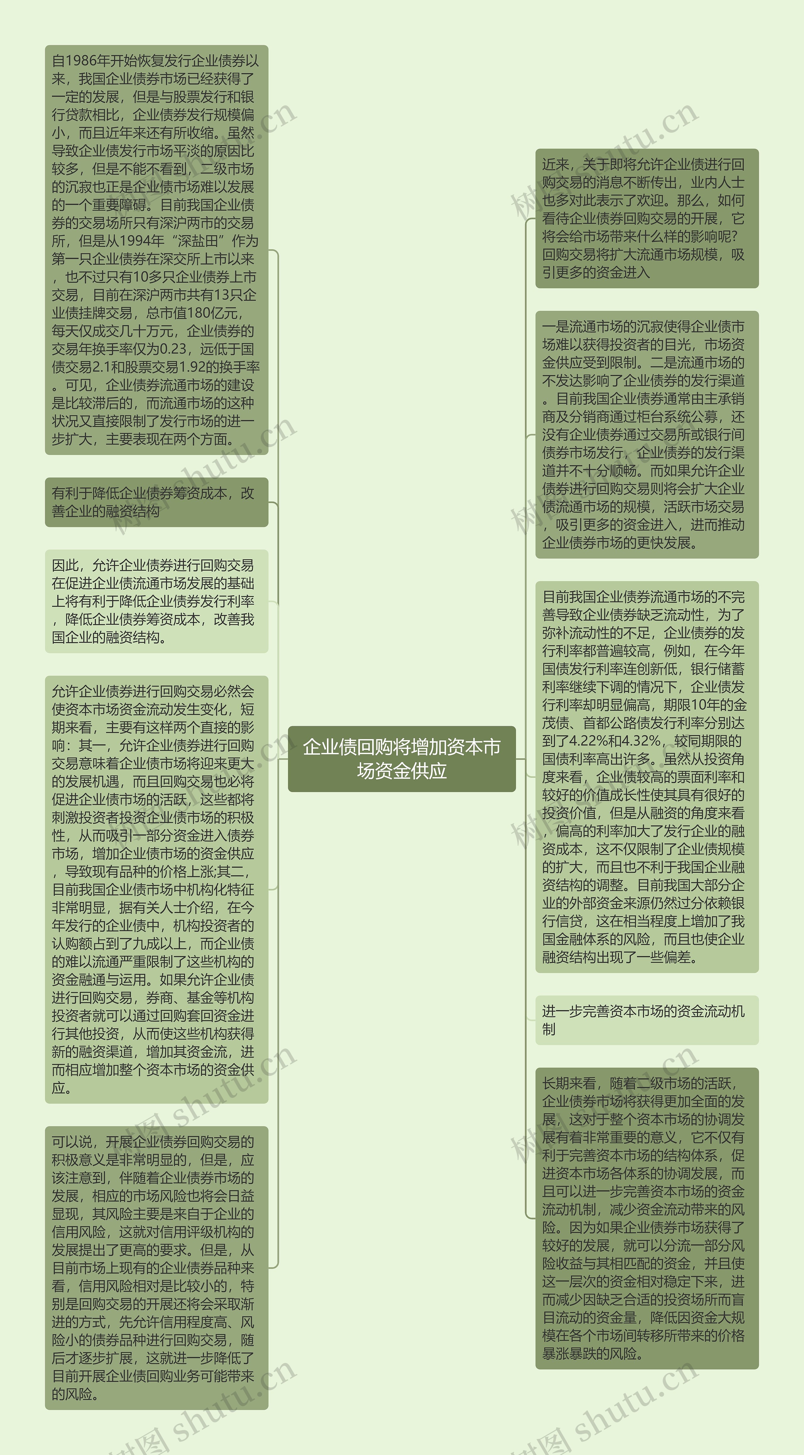 企业债回购将增加资本市场资金供应思维导图