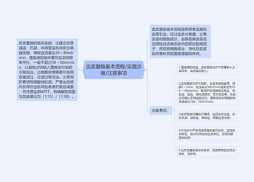 血浆置换基本流程/实施步骤/注意事项