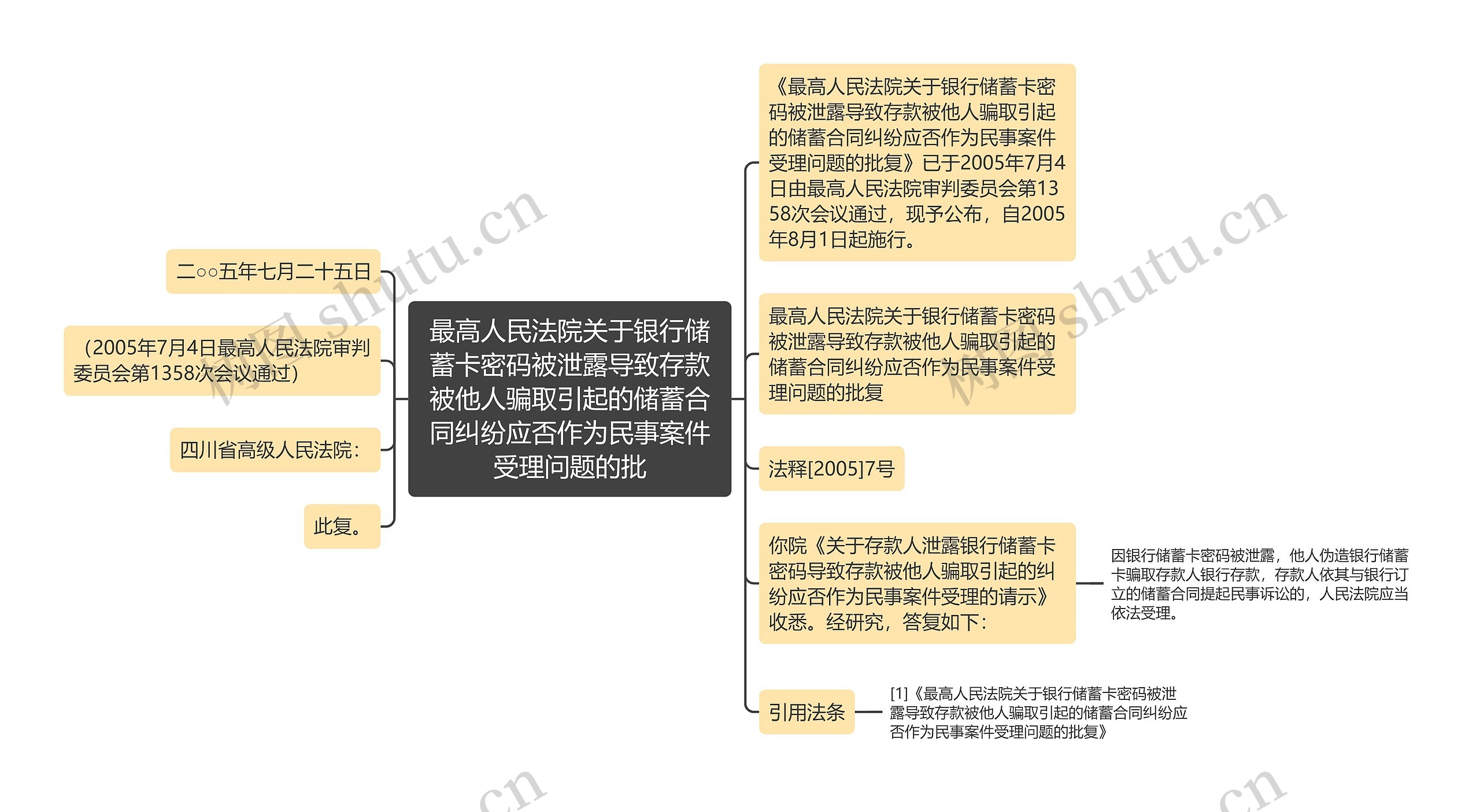 最高人民法院关于银行储蓄卡密码被泄露导致存款被他人骗取引起的储蓄合同纠纷应否作为民事案件受理问题的批