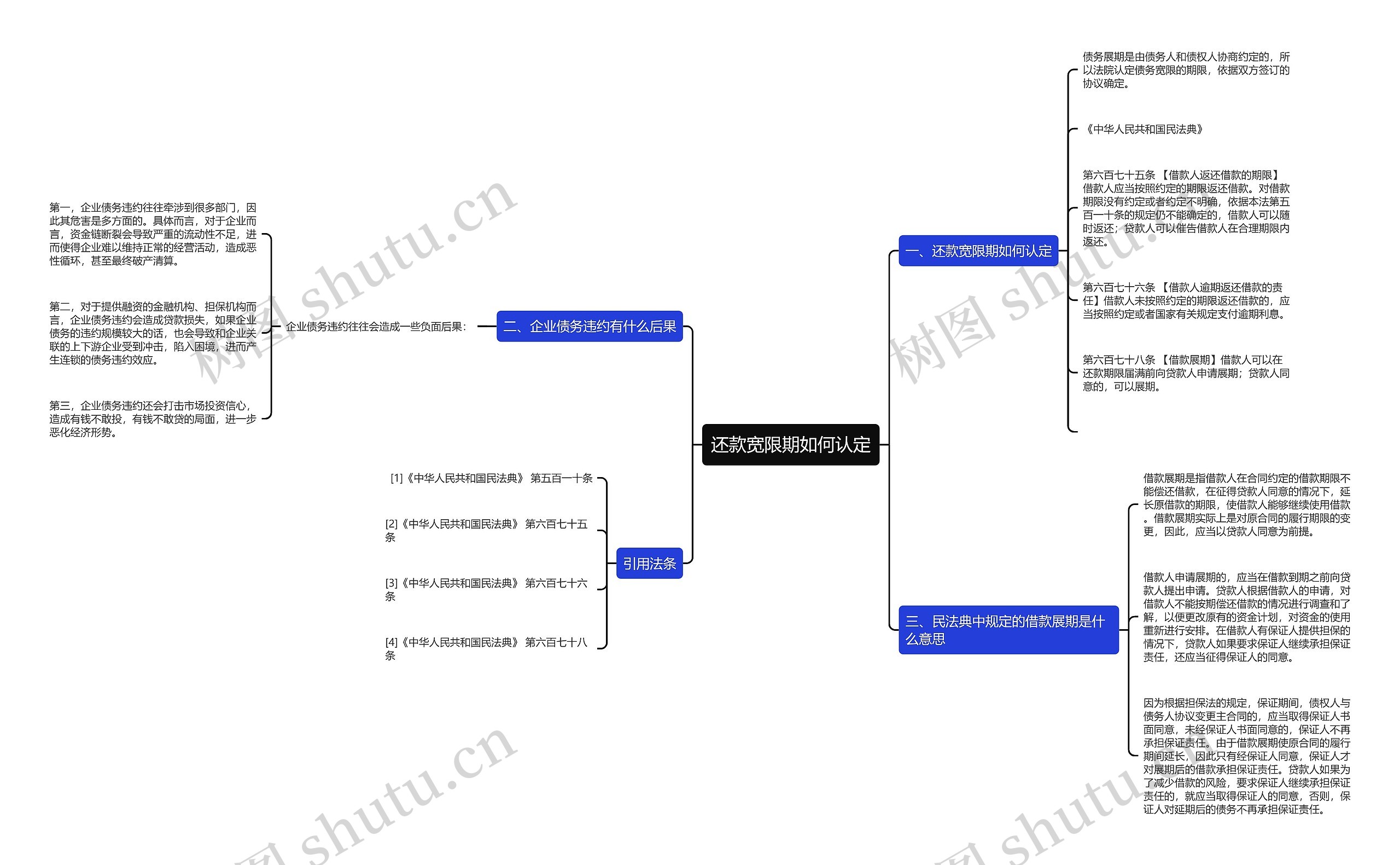 还款宽限期如何认定思维导图