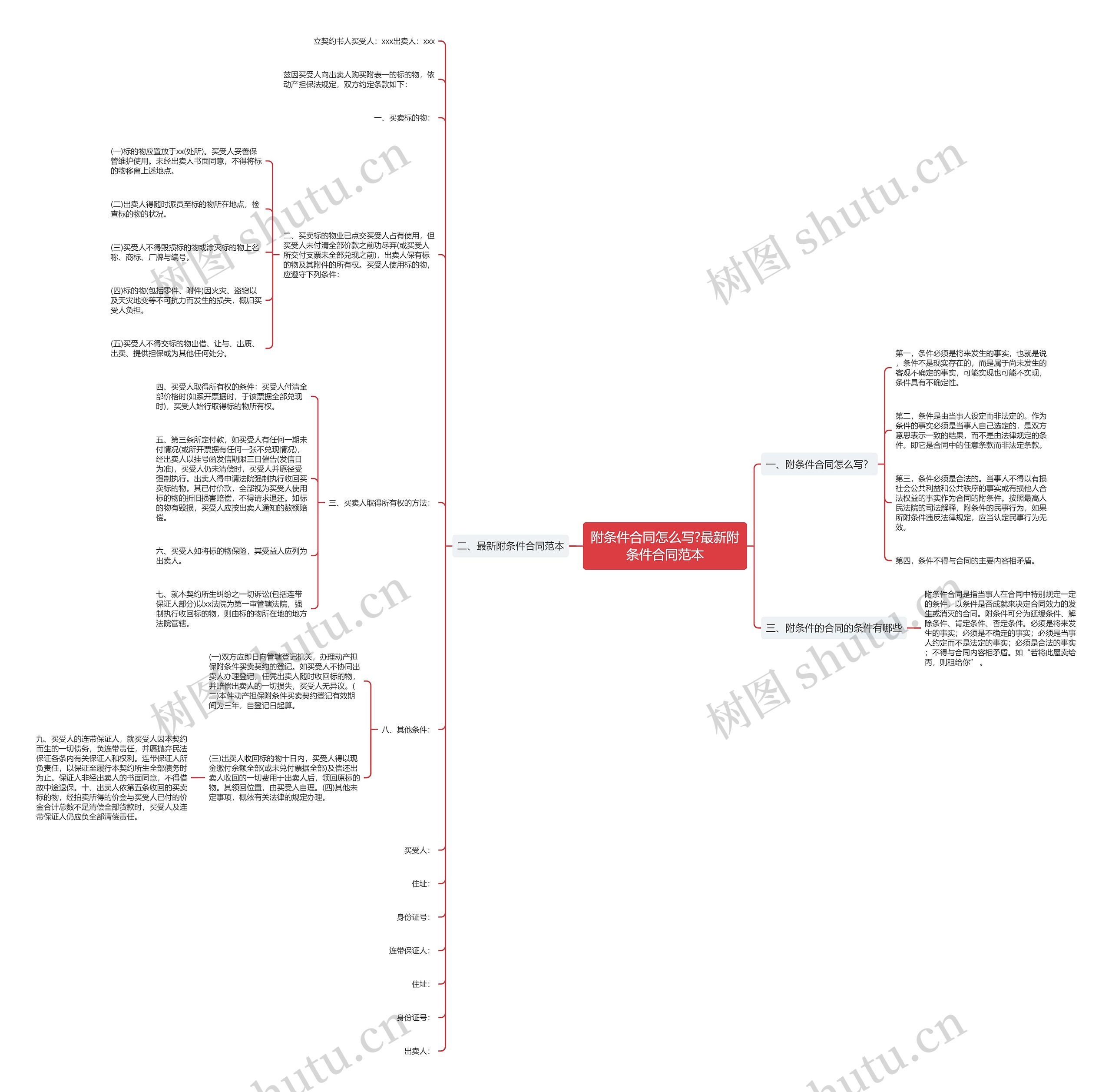 附条件合同怎么写?最新附条件合同范本 附条件合同怎么写?最新附条件合同范本