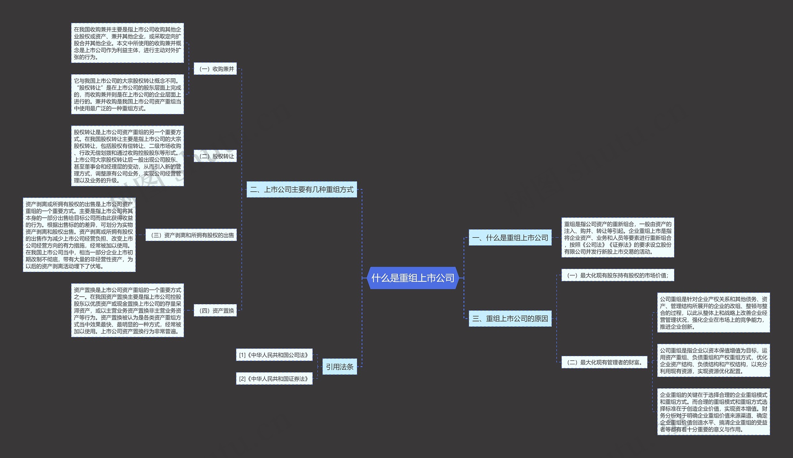 什么是重组上市公司思维导图