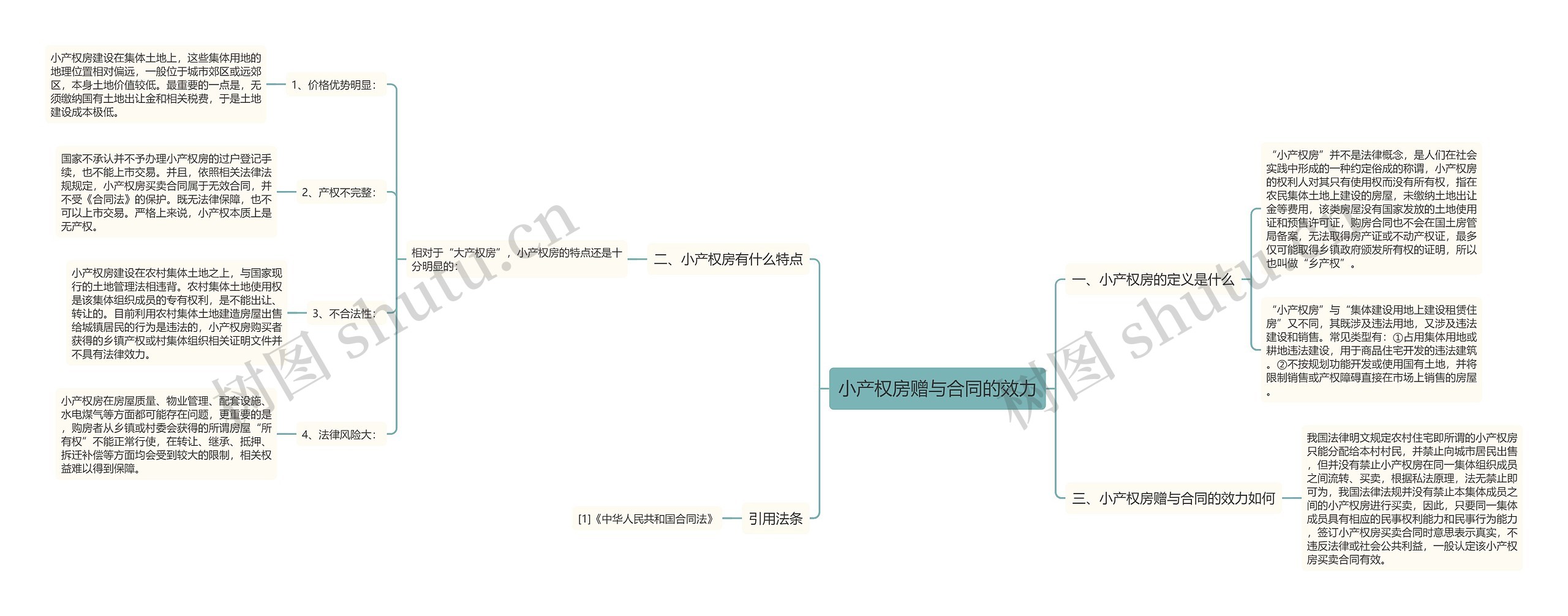 小产权房赠与合同的效力思维导图