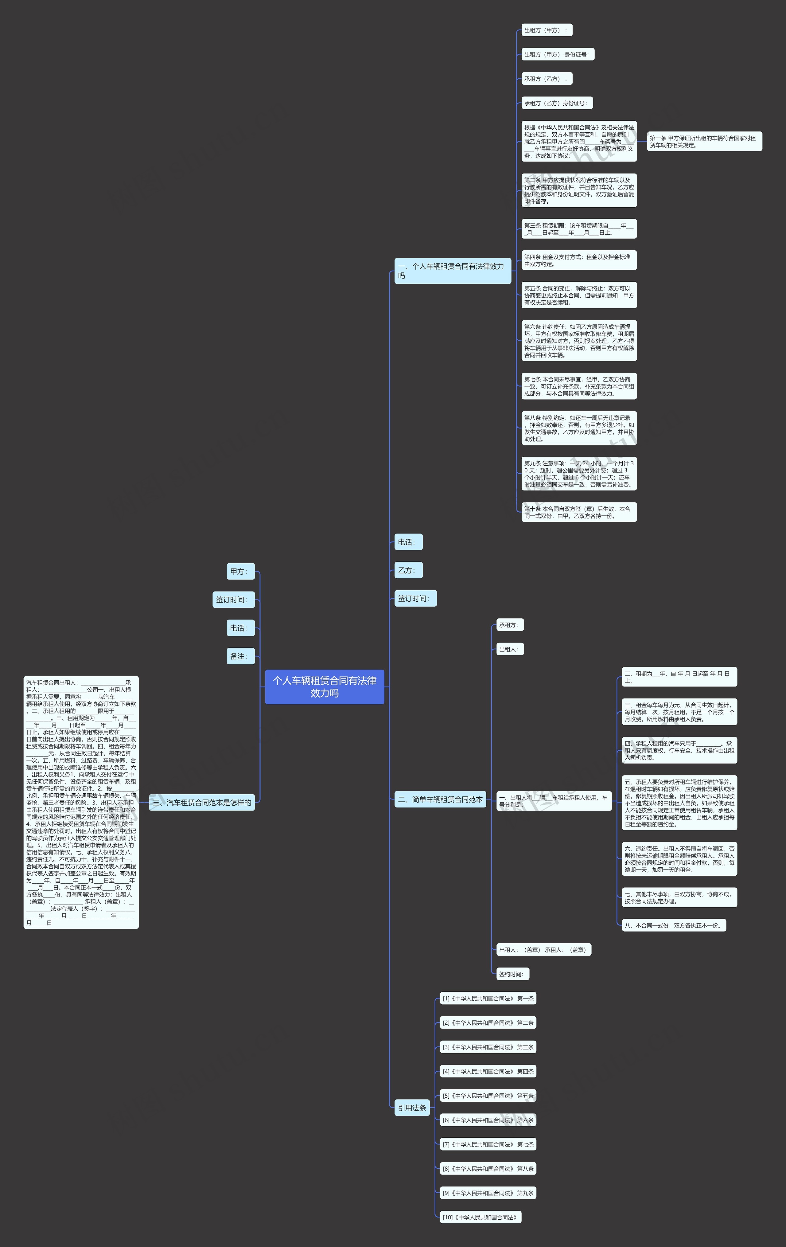 个人车辆租赁合同有法律效力吗思维导图