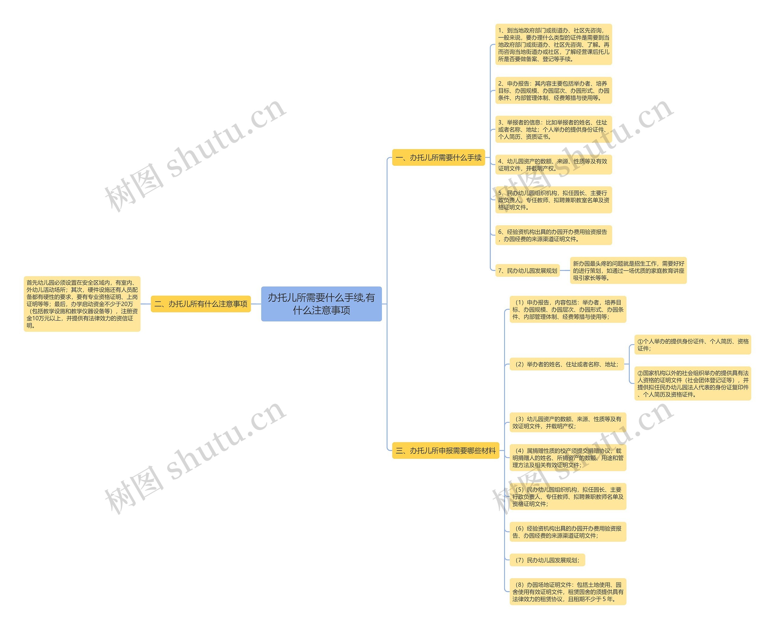 办托儿所需要什么手续,有什么注意事项 办托儿所需要什么手续,有什么注意事项