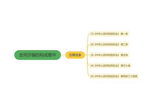 合同诈骗的构成要件