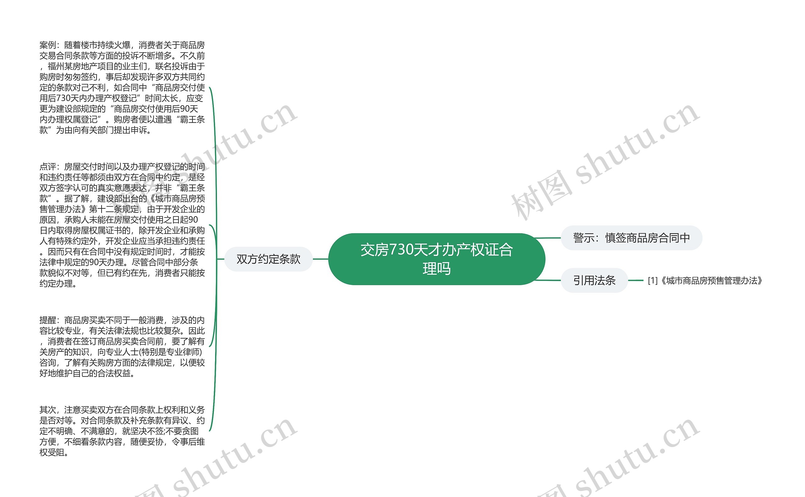 交房730天才办产权证合理吗思维导图