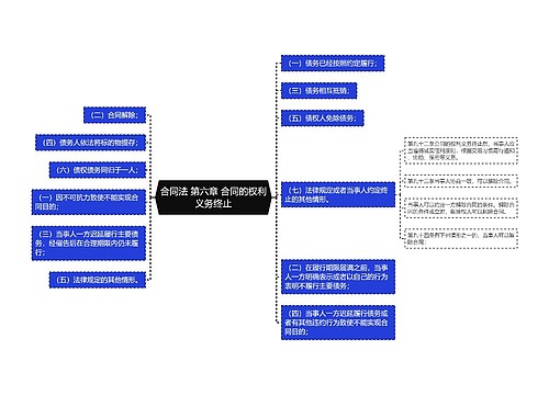 合同法 第六章 合同的权利义务终止