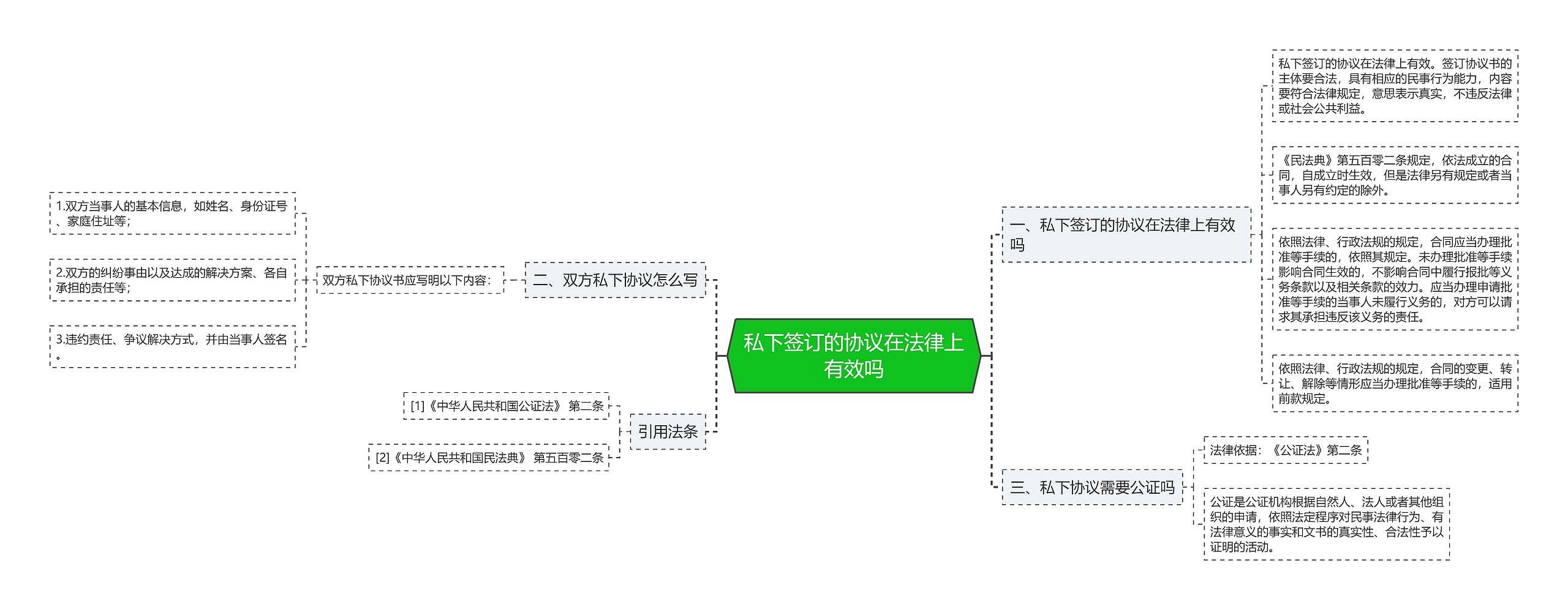 私下签订的协议在法律上有效吗