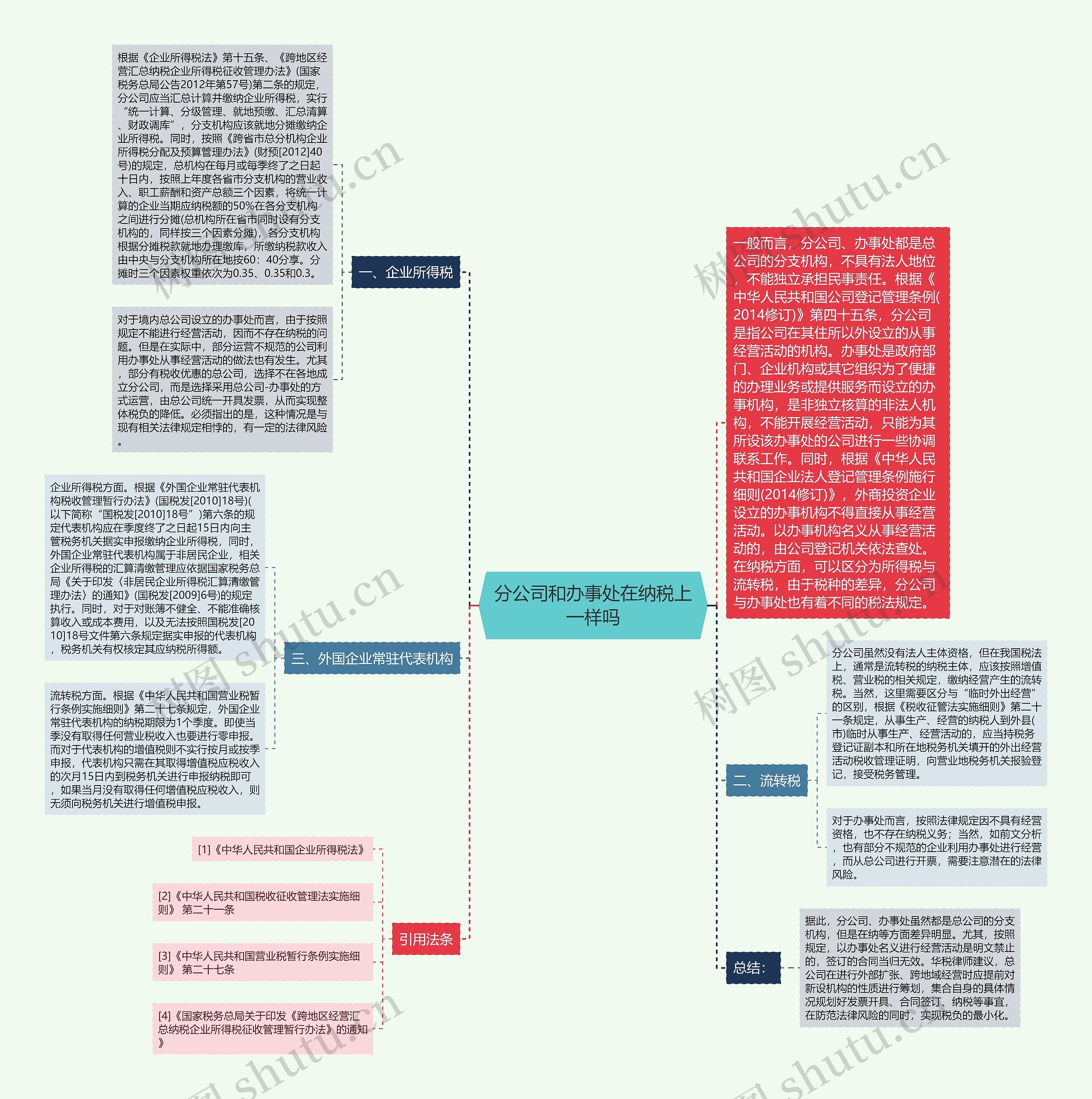 分公司和办事处在纳税上一样吗 分公司和办事处在纳税上一样吗