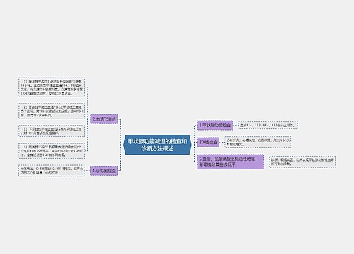 甲状腺功能减退的检查和诊断方法概述