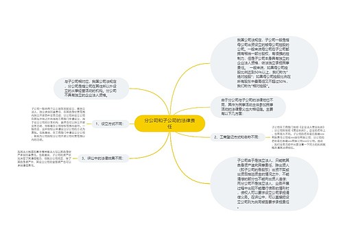 分公司和子公司的法律责任