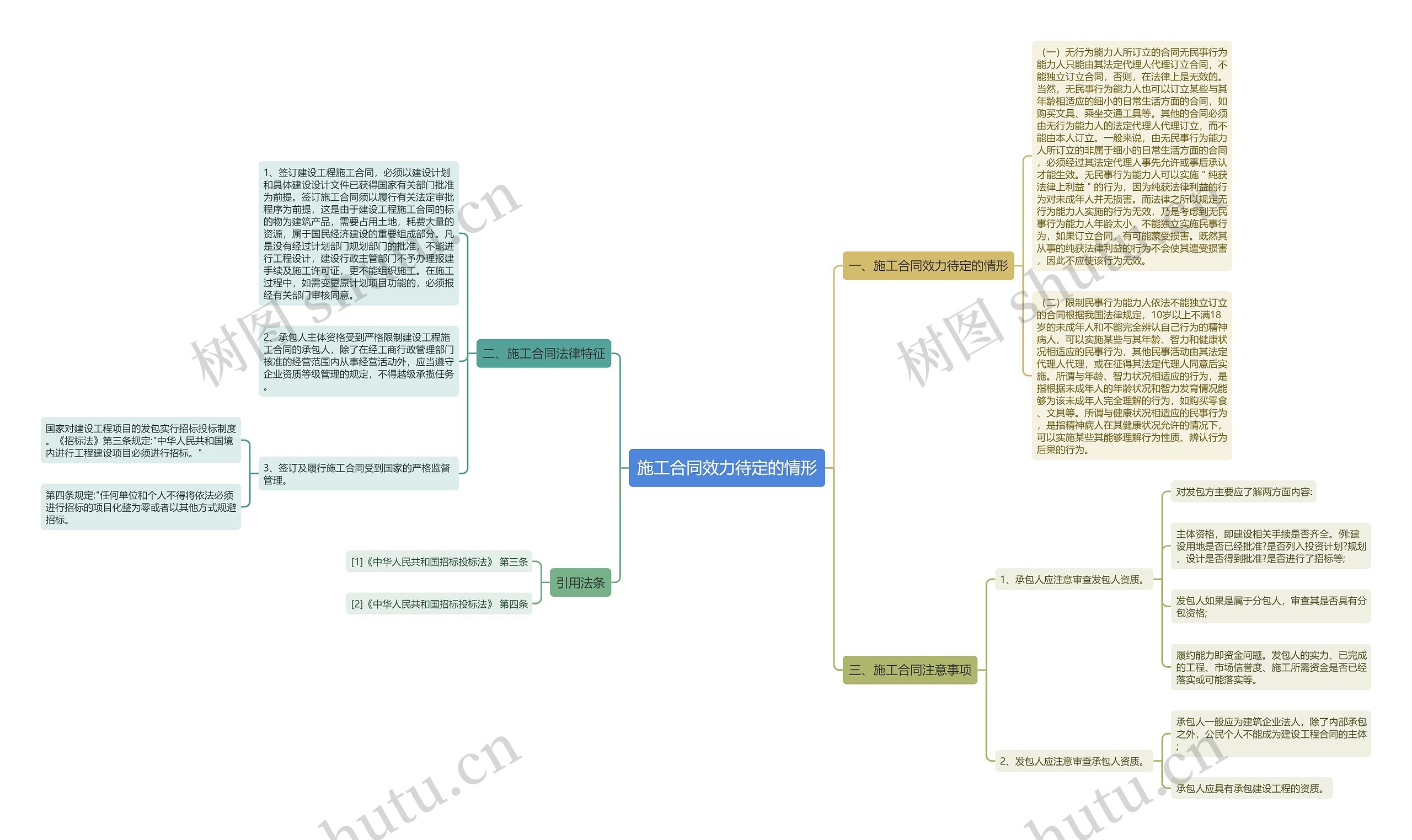 施工合同效力待定的情形思维导图