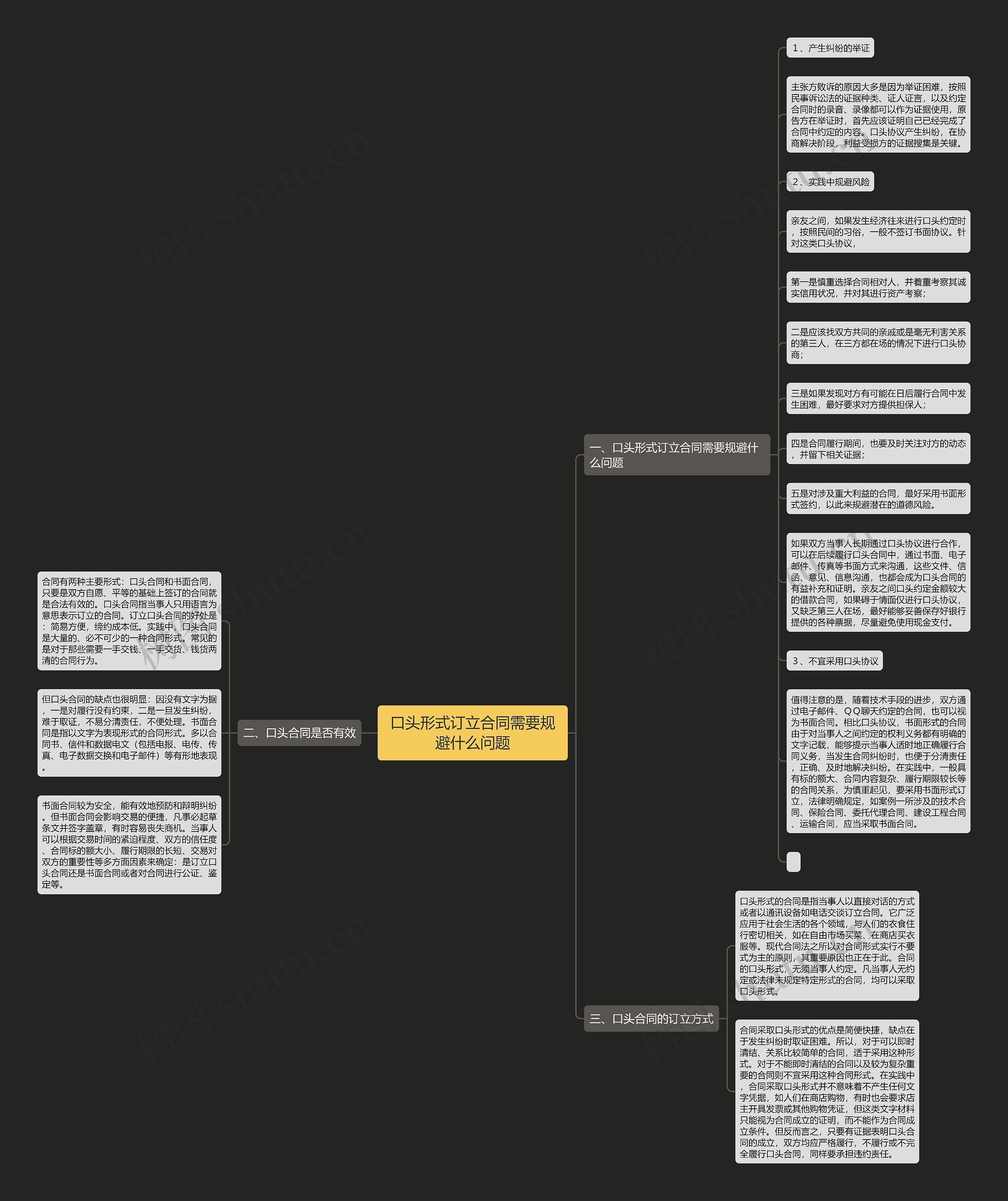 口头形式订立合同需要规避什么问题思维导图