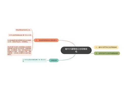 被中介误导签订合同有效吗