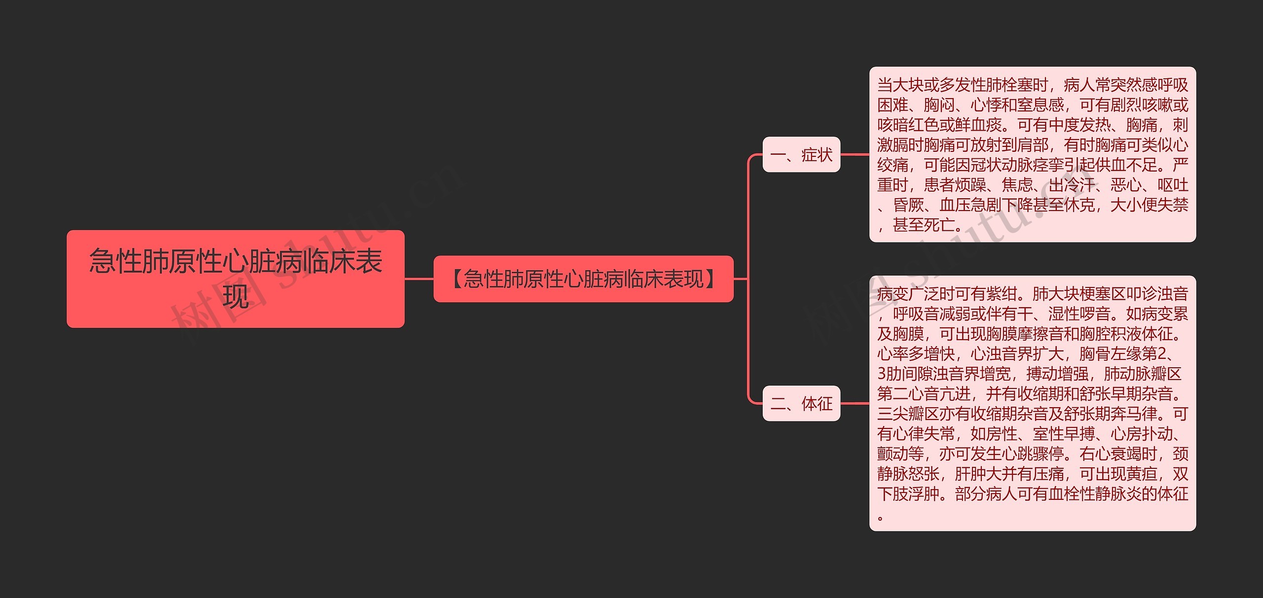 急性肺原性心脏病临床表现思维导图