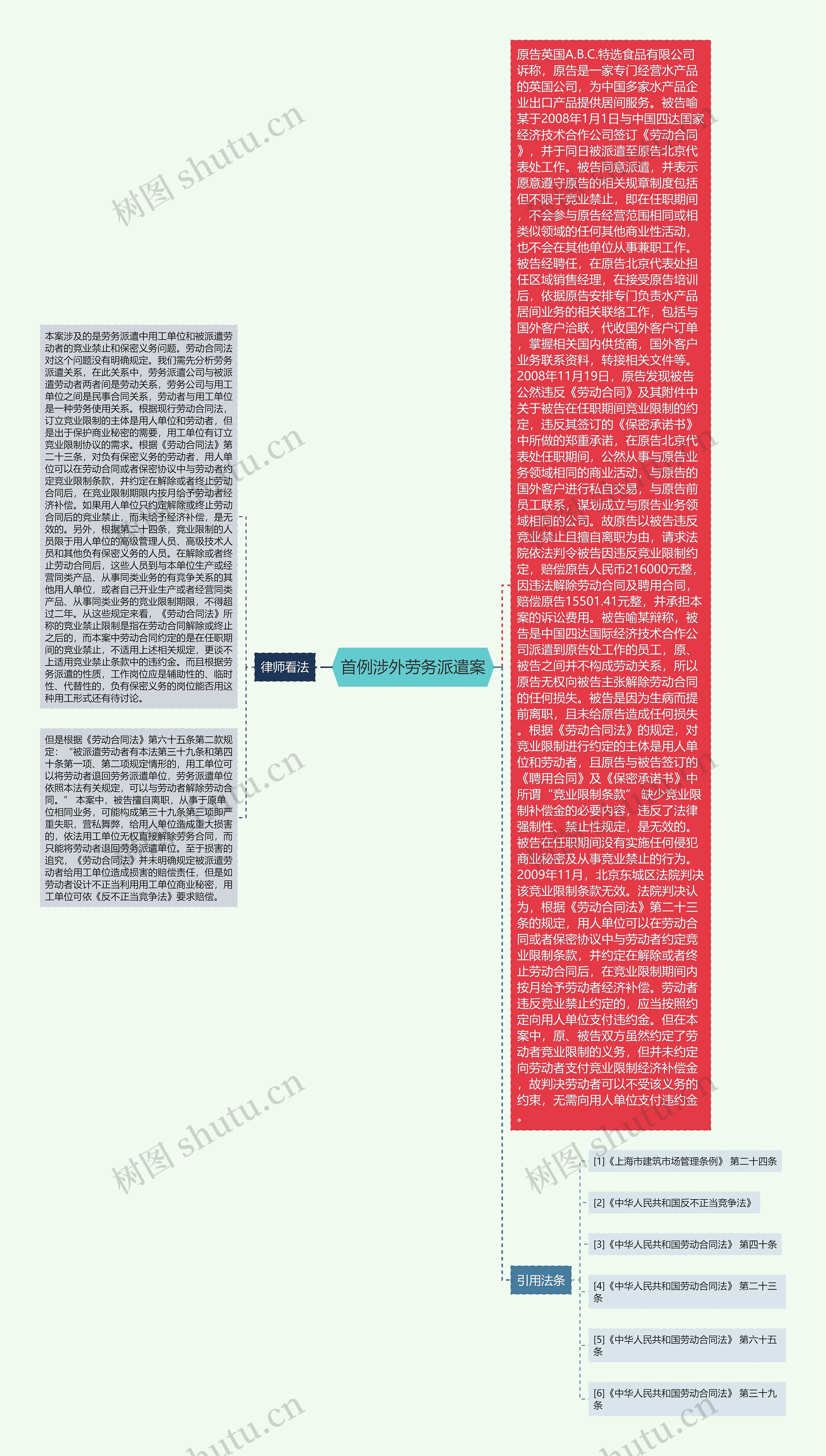 首例涉外劳务派遣案