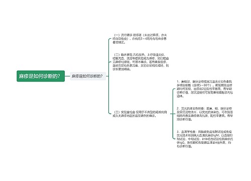 麻疹是如何诊断的？