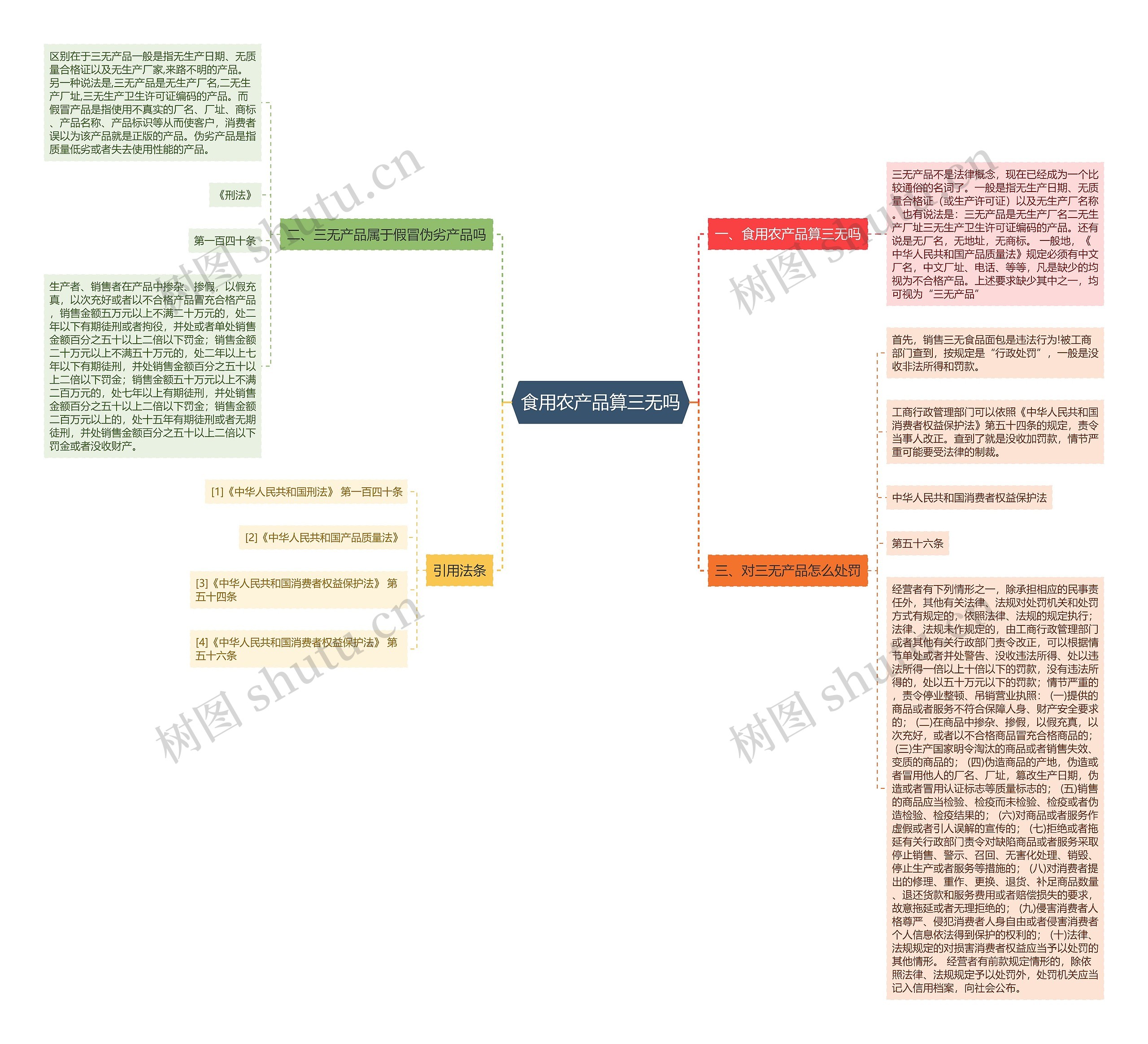 食用农产品算三无吗思维导图