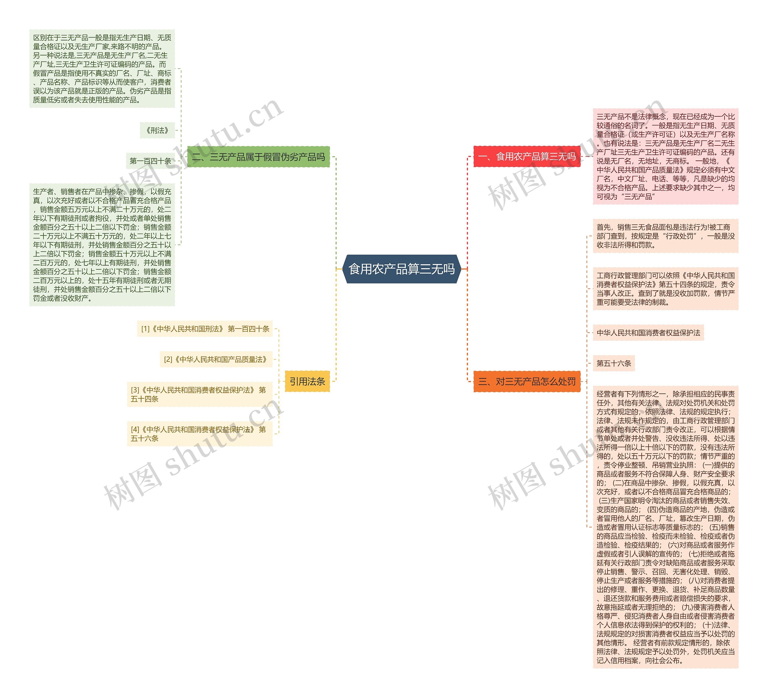 食用农产品算三无吗 食用农产品算三无吗