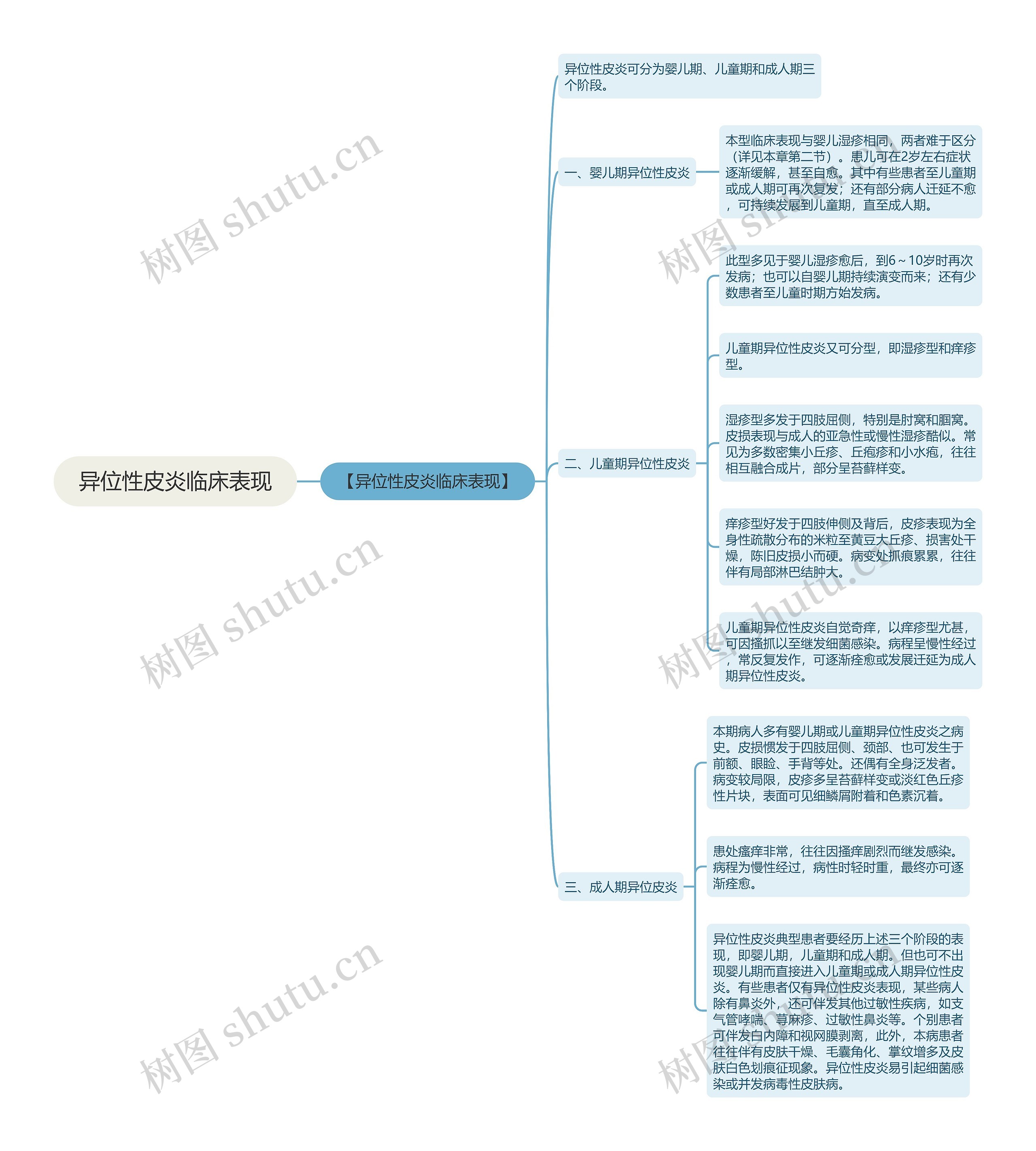 异位性皮炎临床表现