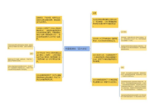 中国租赁的“四大支柱”