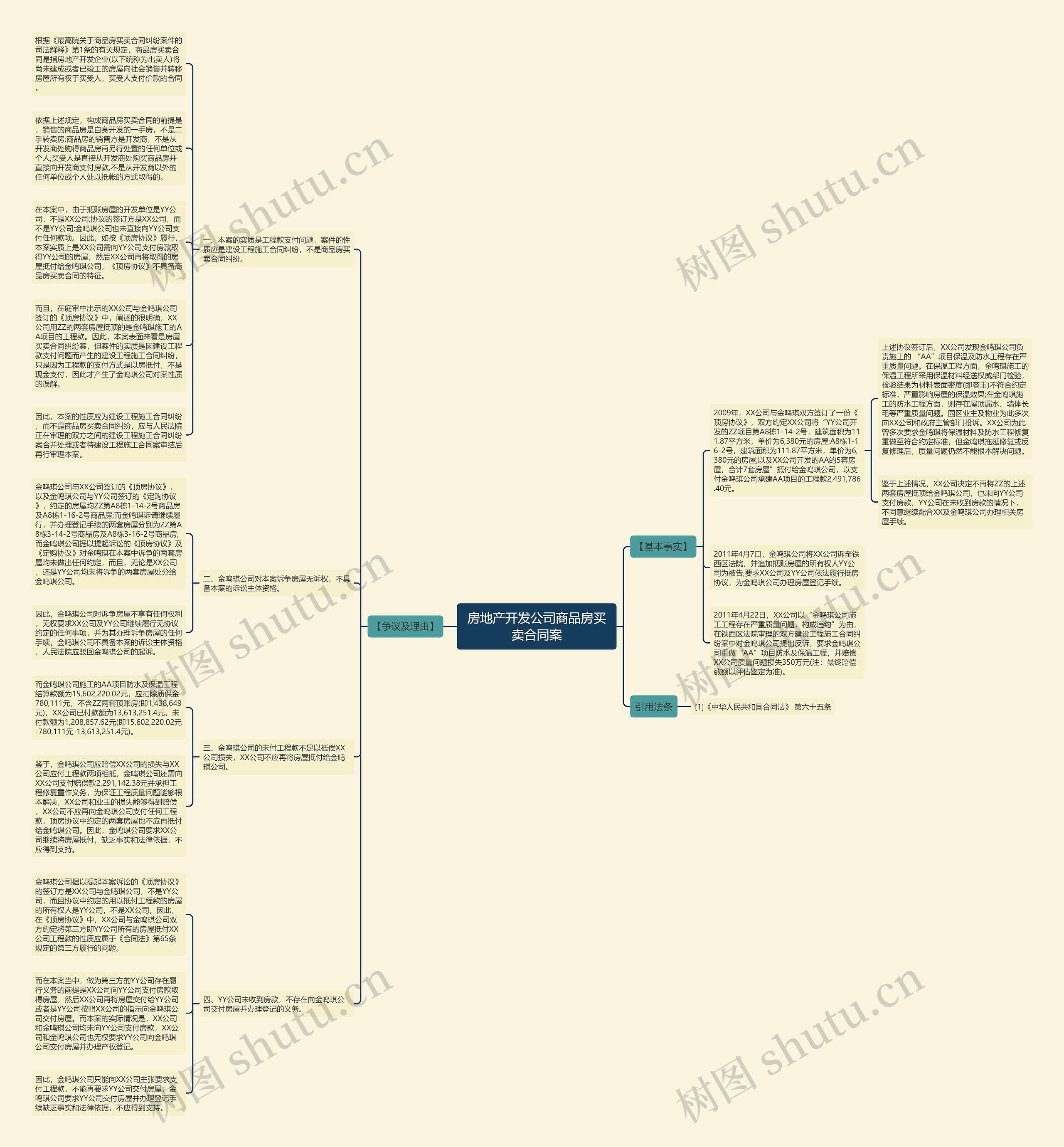 房地产开发公司商品房买卖合同案思维导图