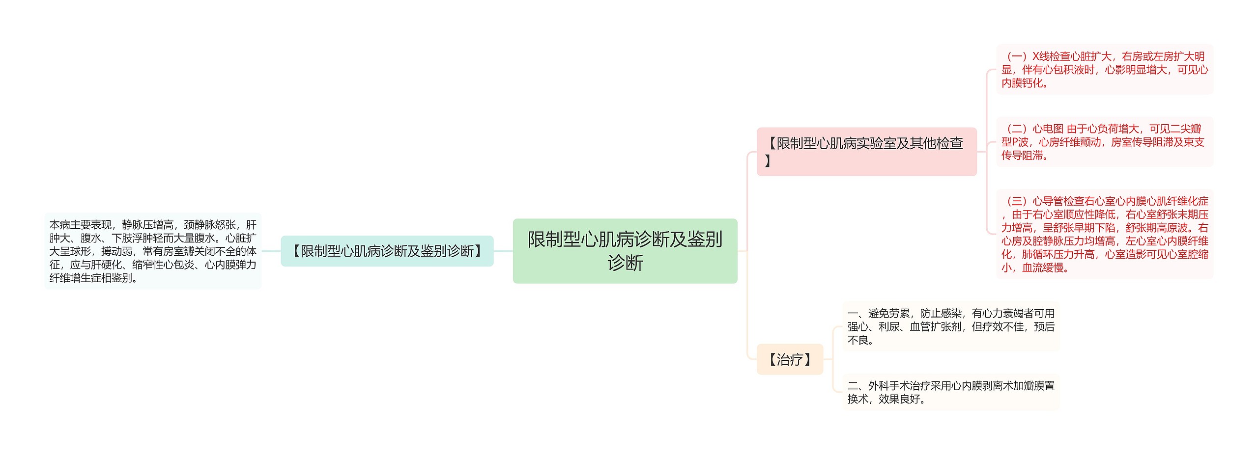 限制型心肌病诊断及鉴别诊断