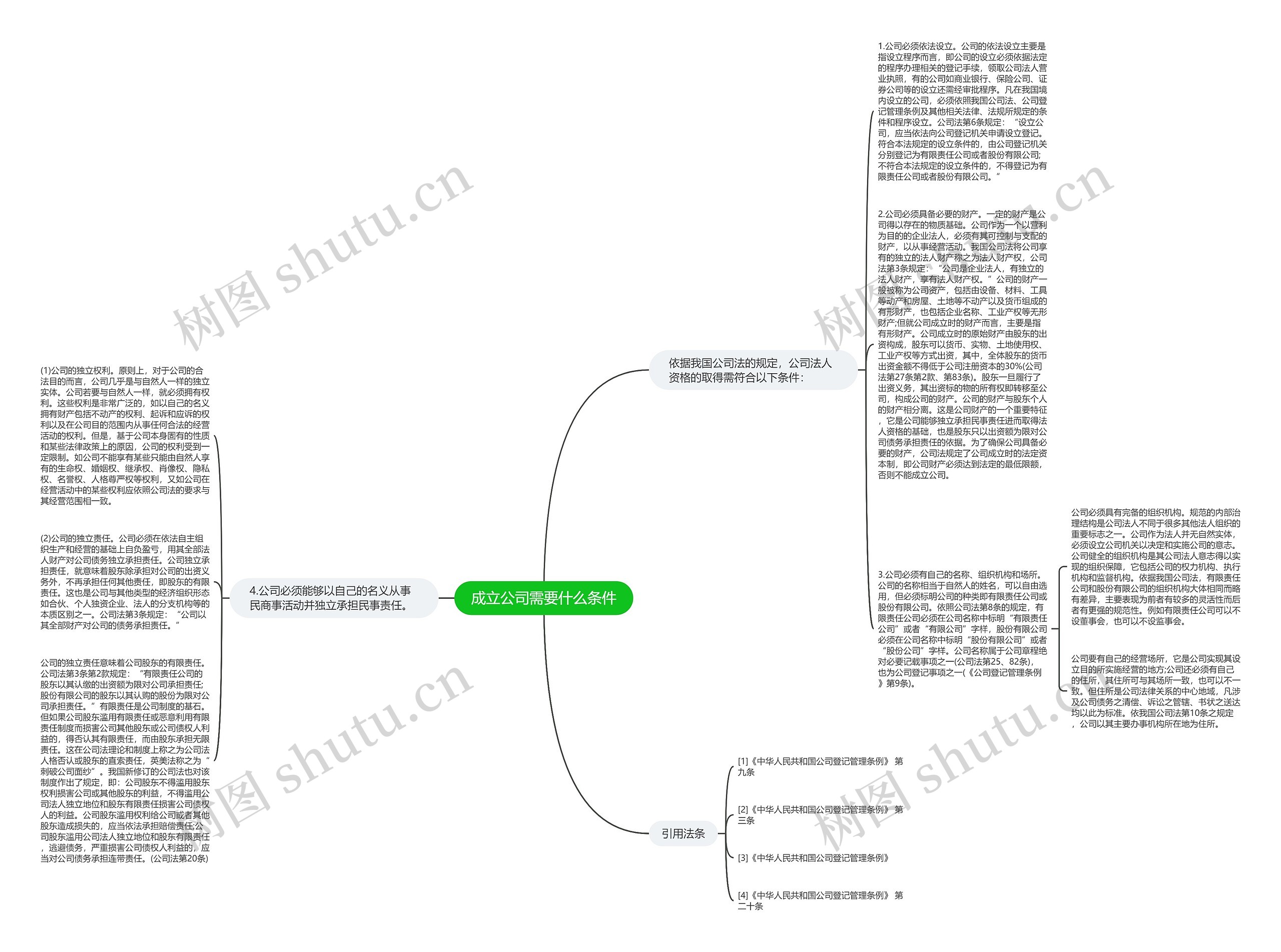 成立公司需要什么条件思维导图