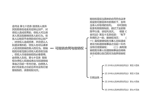 可撤销合同与撤销权