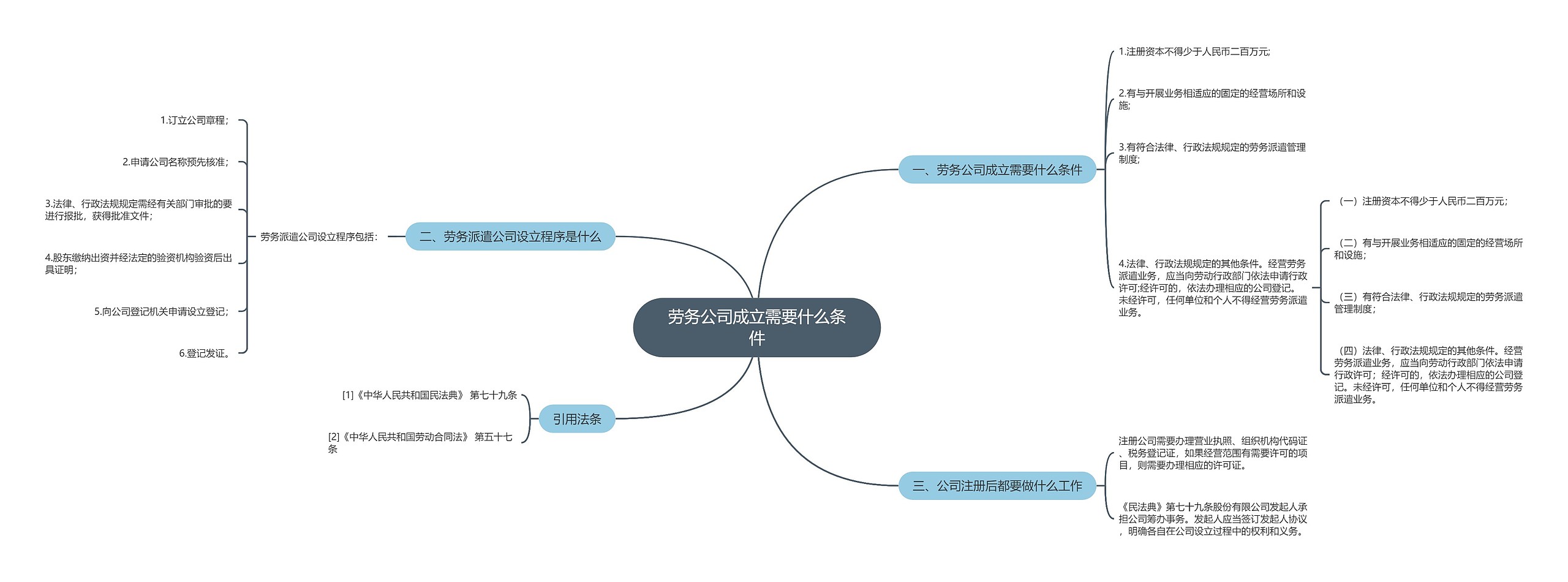 劳务公司成立需要什么条件