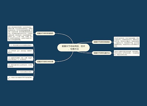 骶髂关节结核病因、症状、检查方法