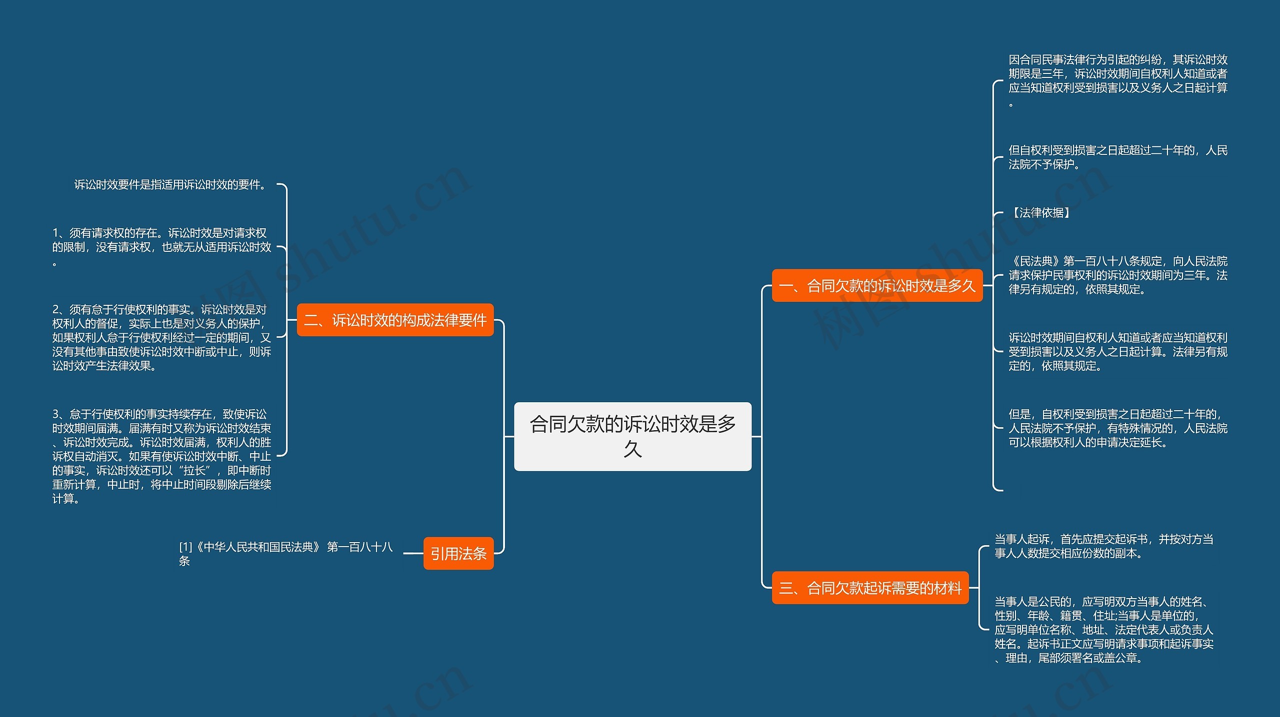 合同欠款的诉讼时效是多久 合同欠款的诉讼时效是多久