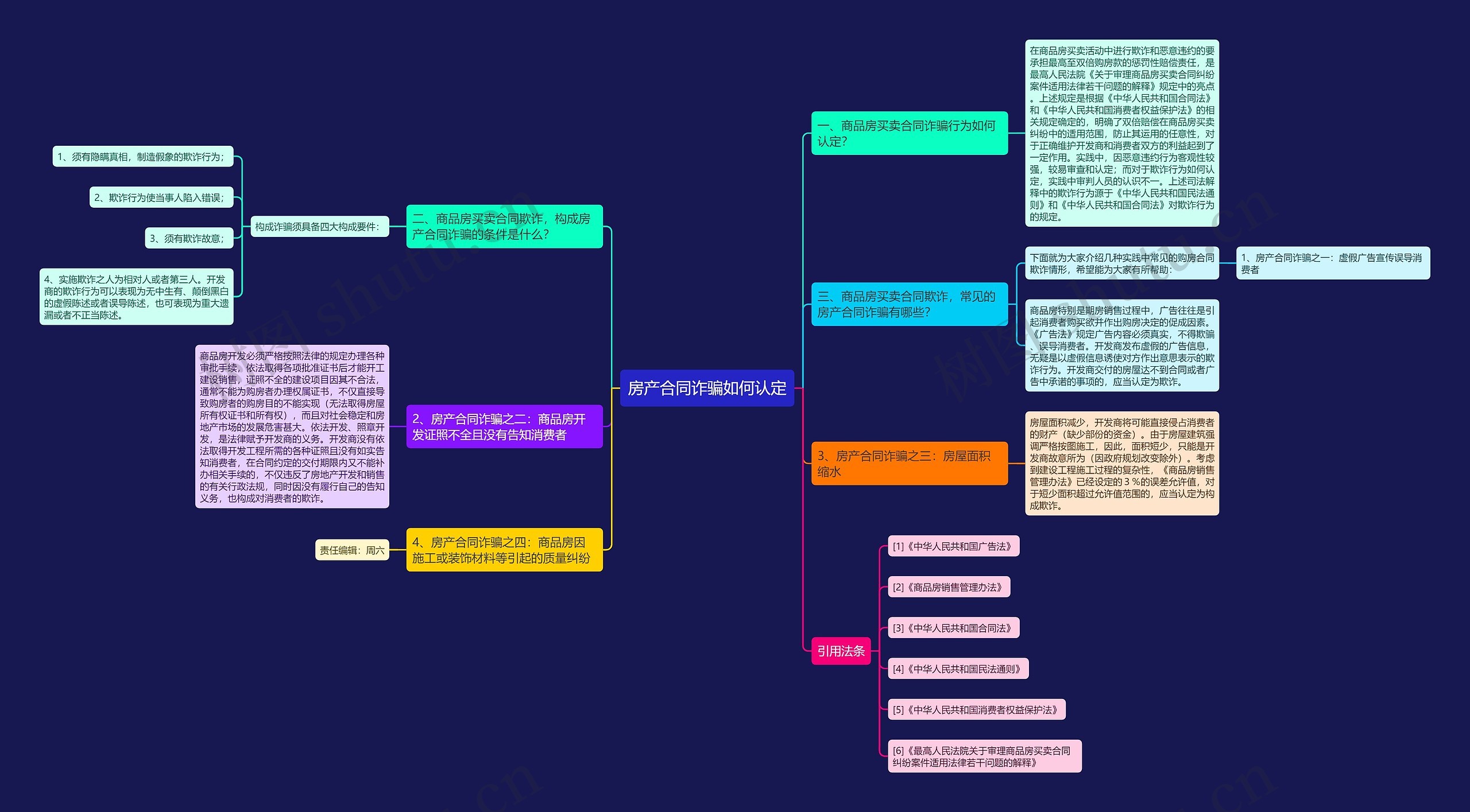 房产合同诈骗如何认定思维导图