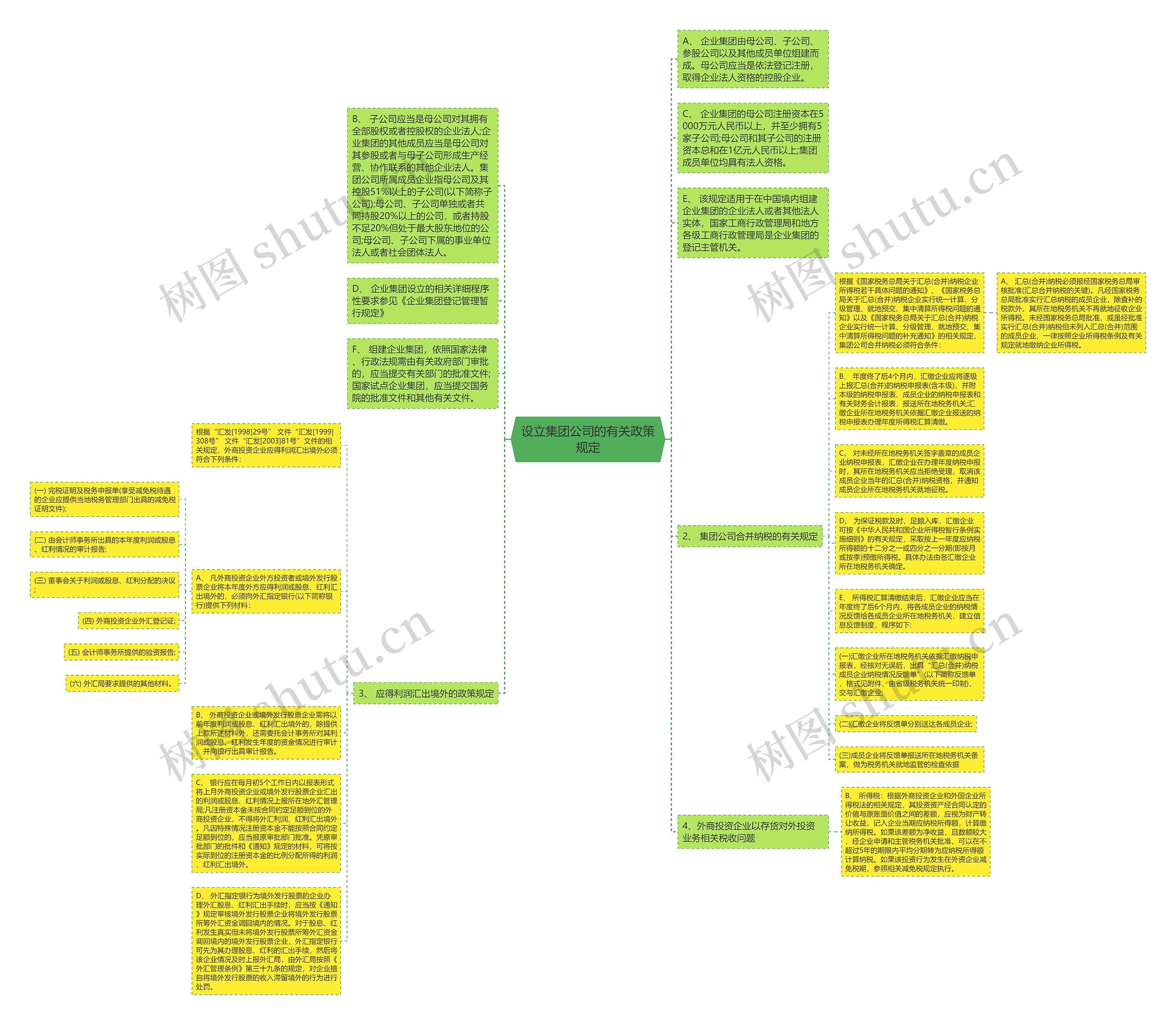 设立集团公司的有关政策规定思维导图