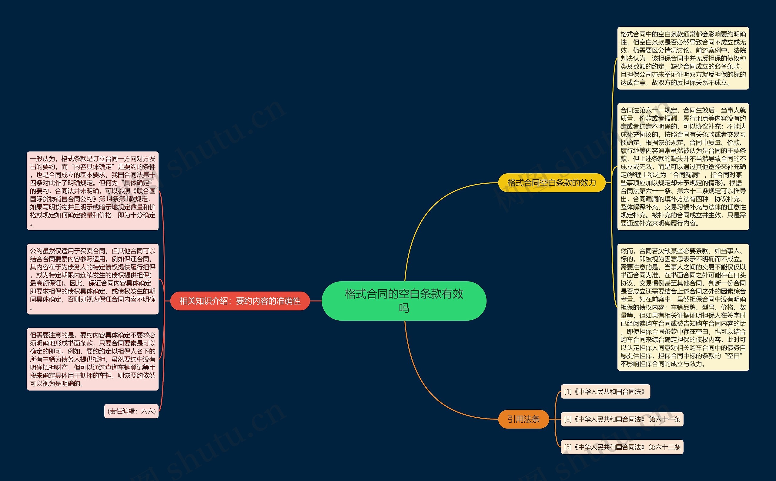 格式合同的空白条款有效吗思维导图
