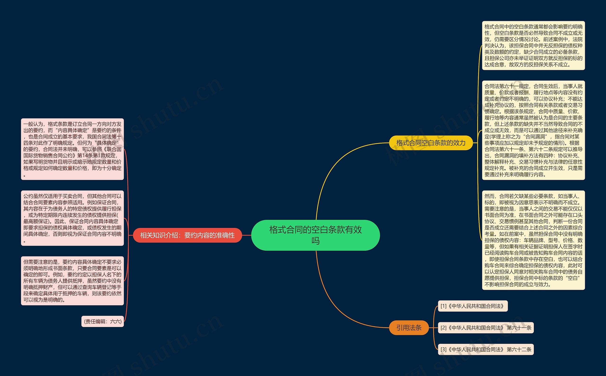 格式合同的空白条款有效吗 格式合同的空白条款有效吗