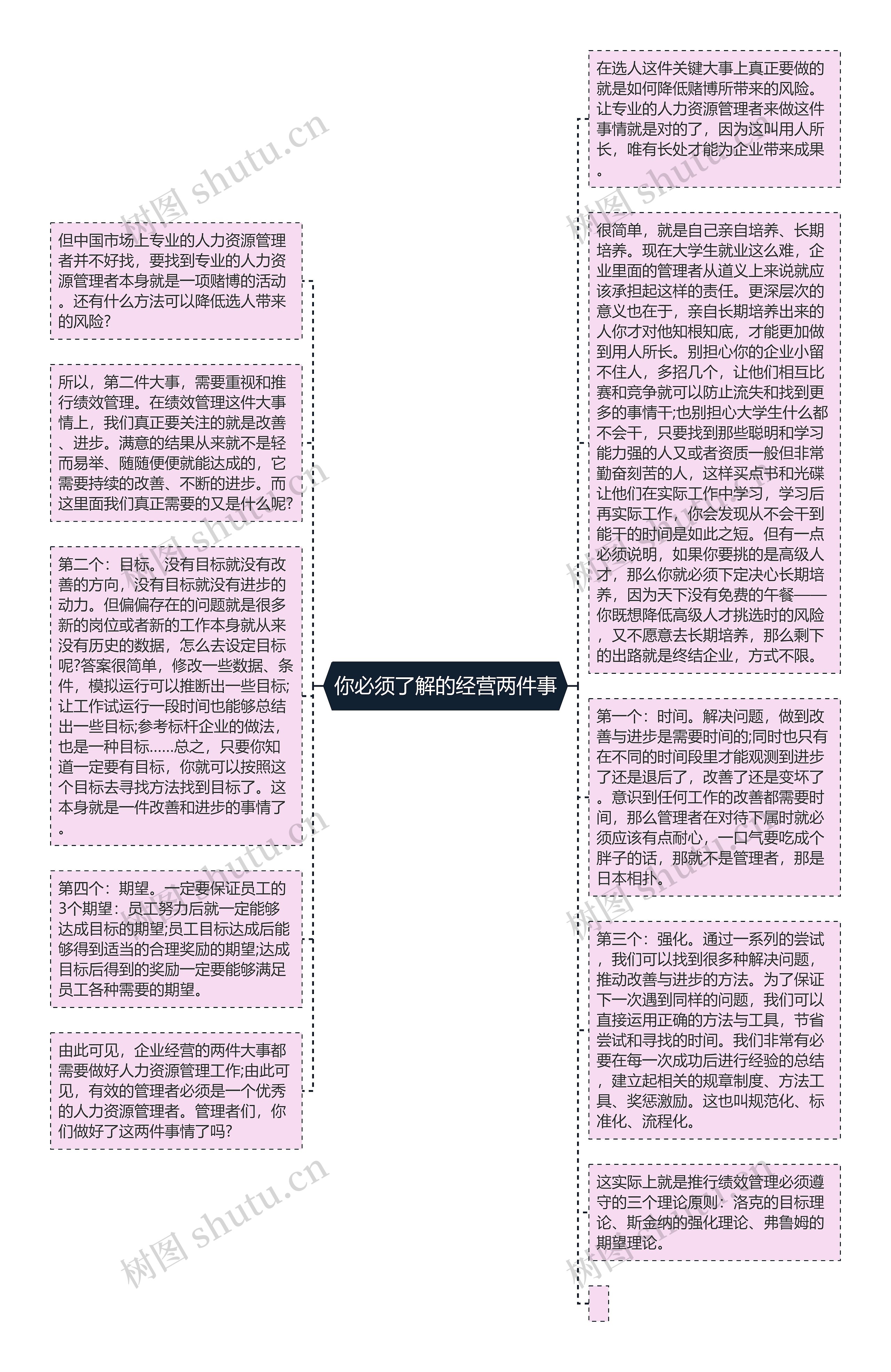 你必须了解的经营两件事思维导图