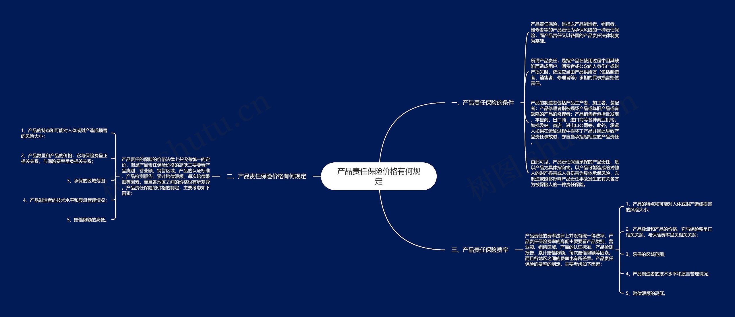 产品责任保险价格有何规定思维导图