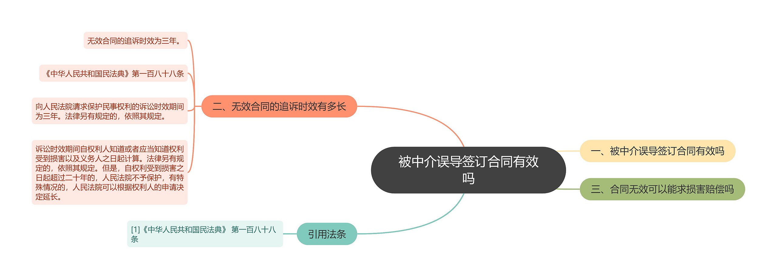 被中介误导签订合同有效吗