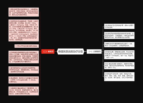 脊髓灰质炎的治疗分型