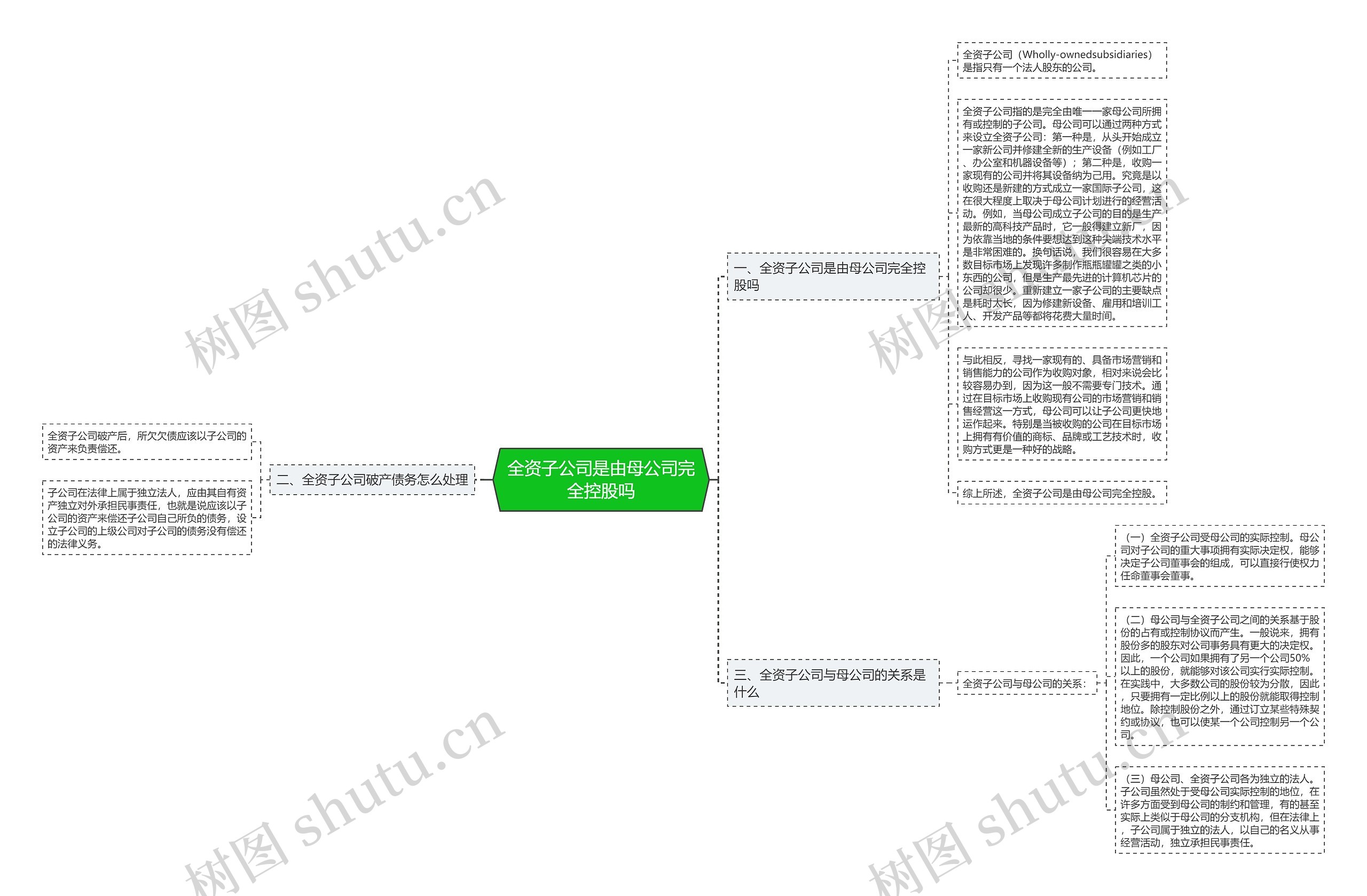 全资子公司是由母公司完全控股吗