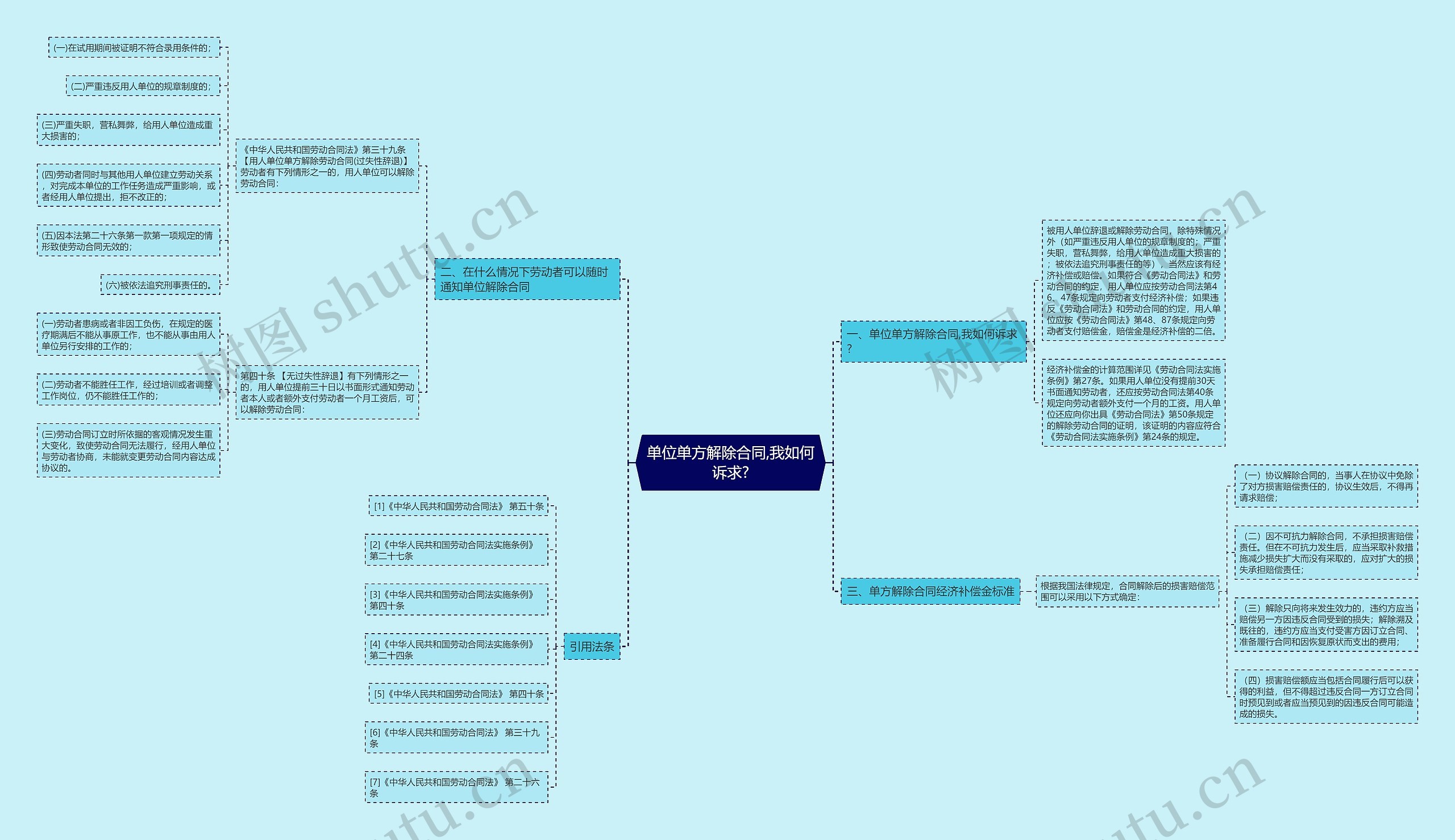 单位单方解除合同,我如何诉求? 单位单方解除合同,我如何诉求?