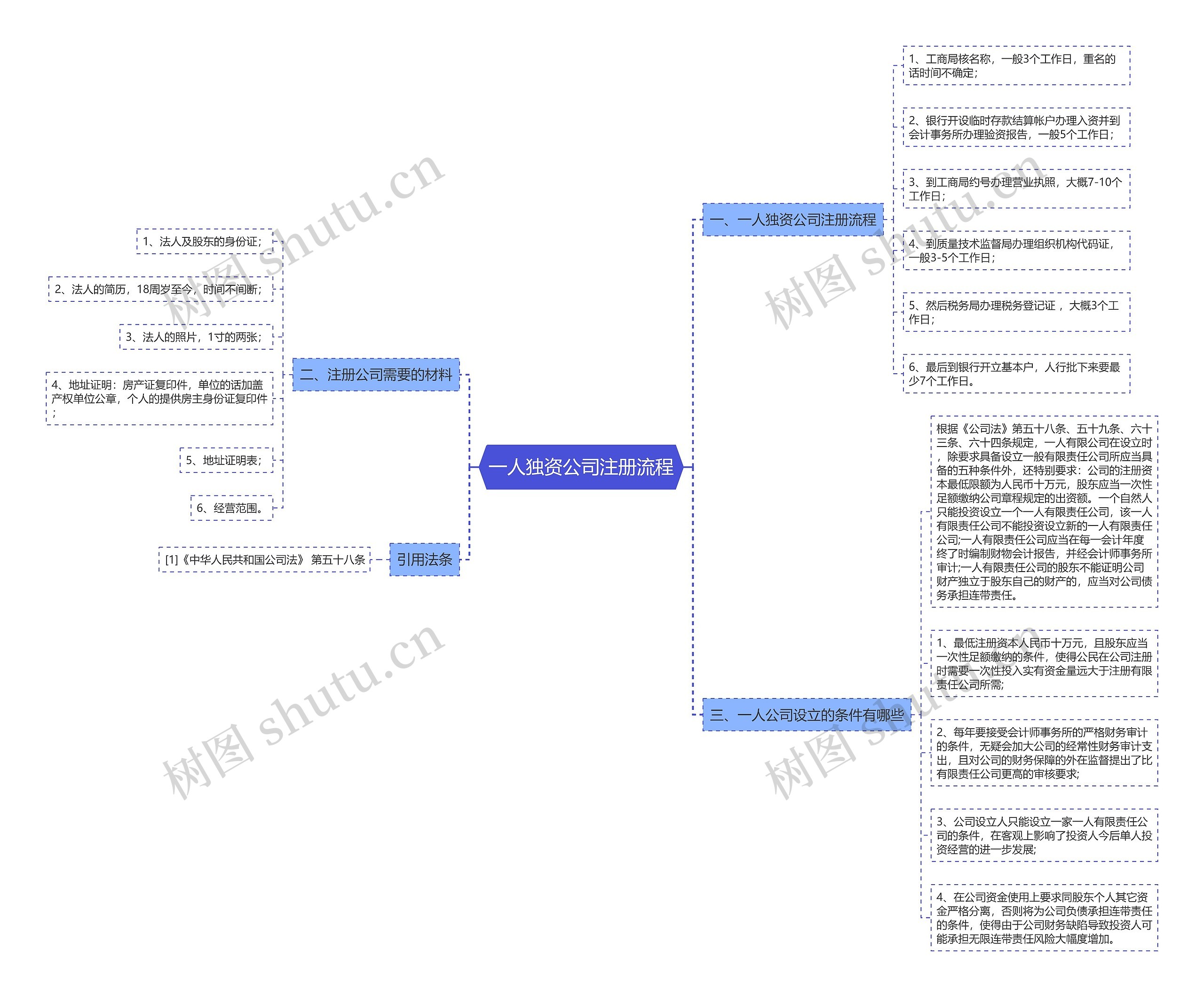 一人独资公司注册流程 一人独资公司注册流程