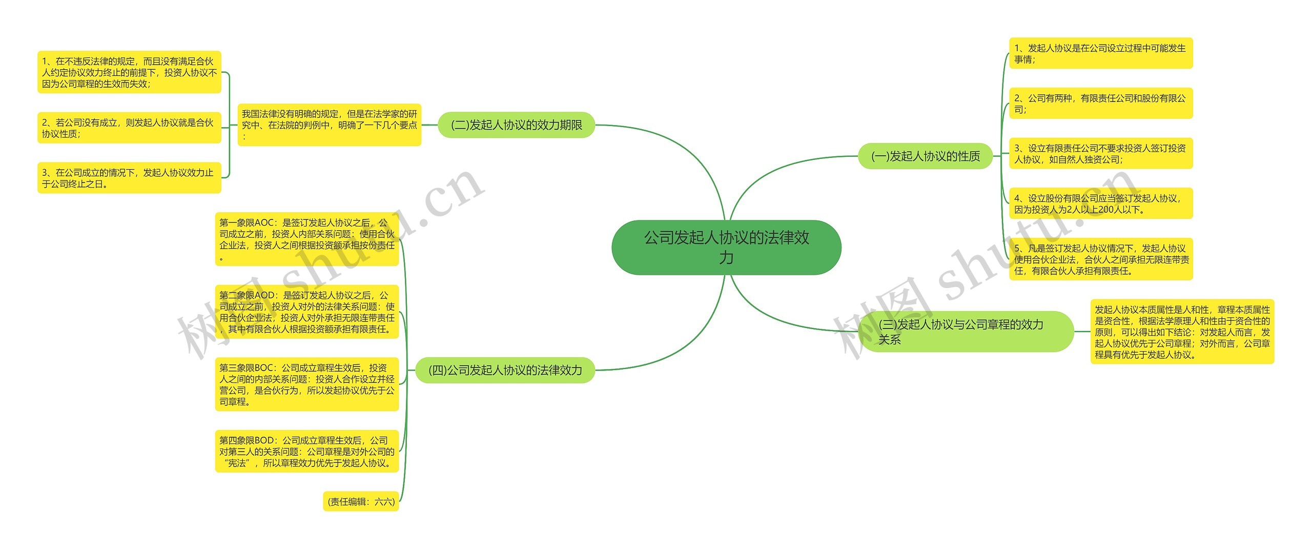 公司发起人协议的法律效力 公司发起人协议的法律效力