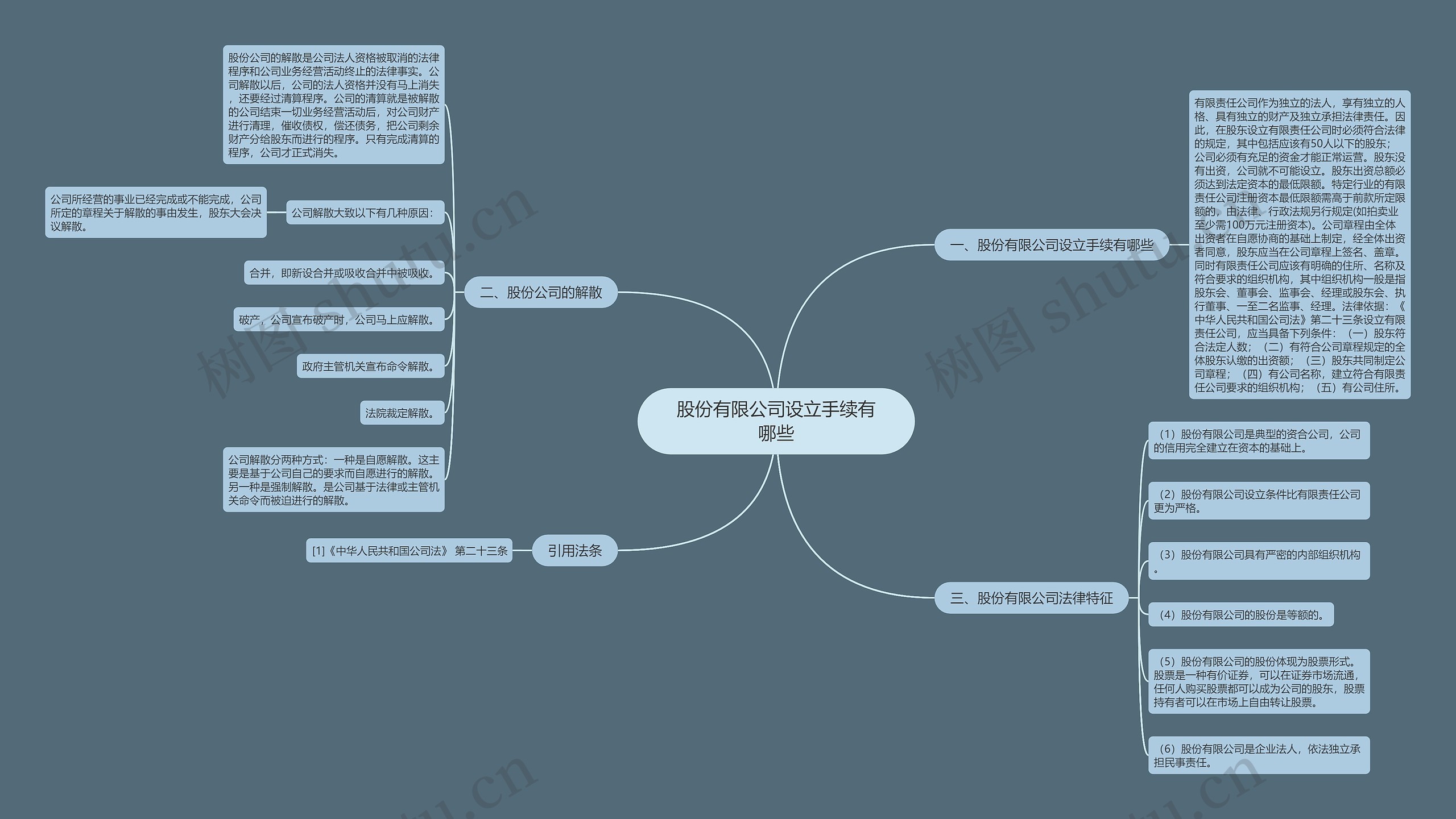 股份有限公司设立手续有哪些