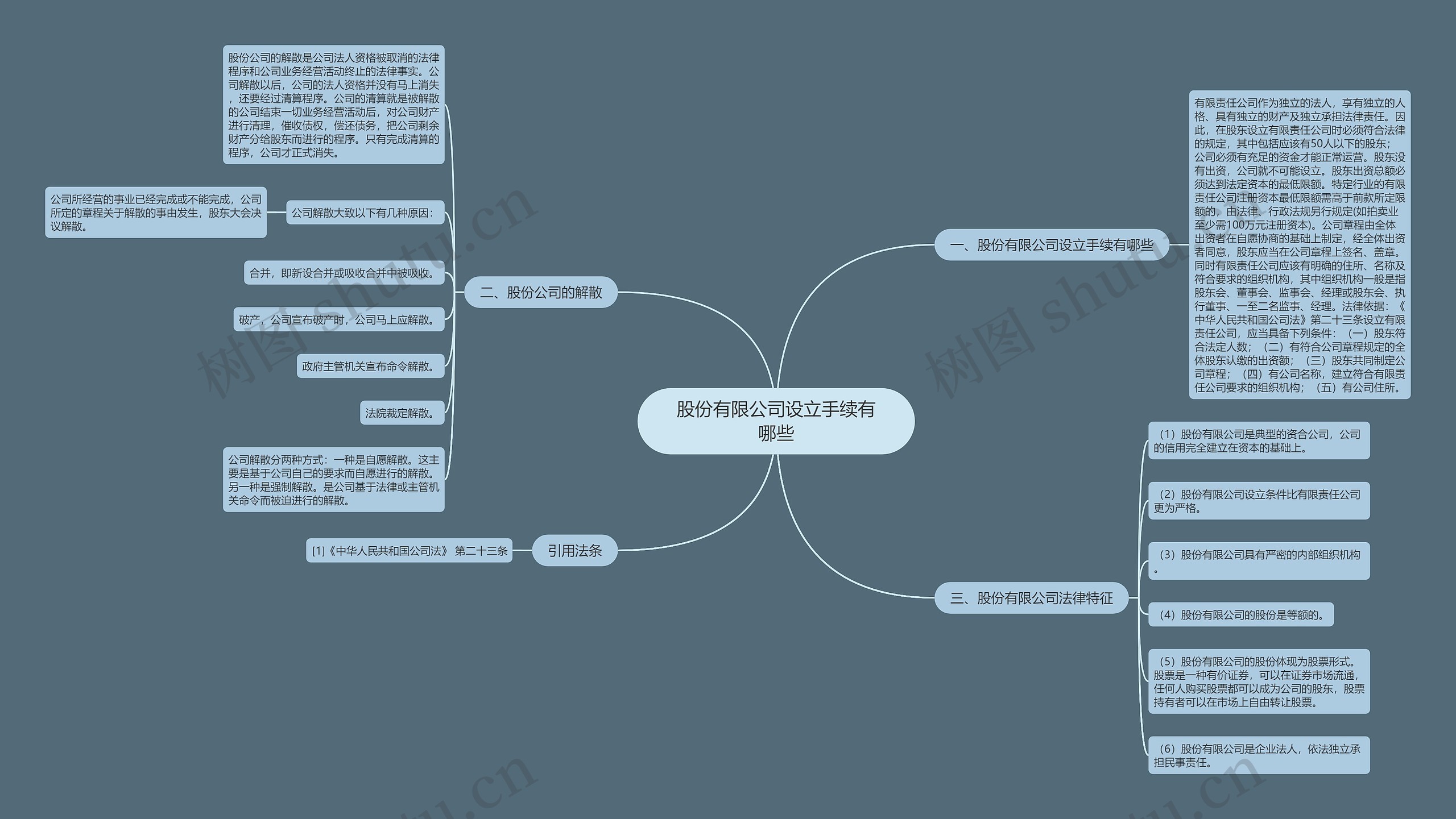 股份有限公司设立手续有哪些思维导图