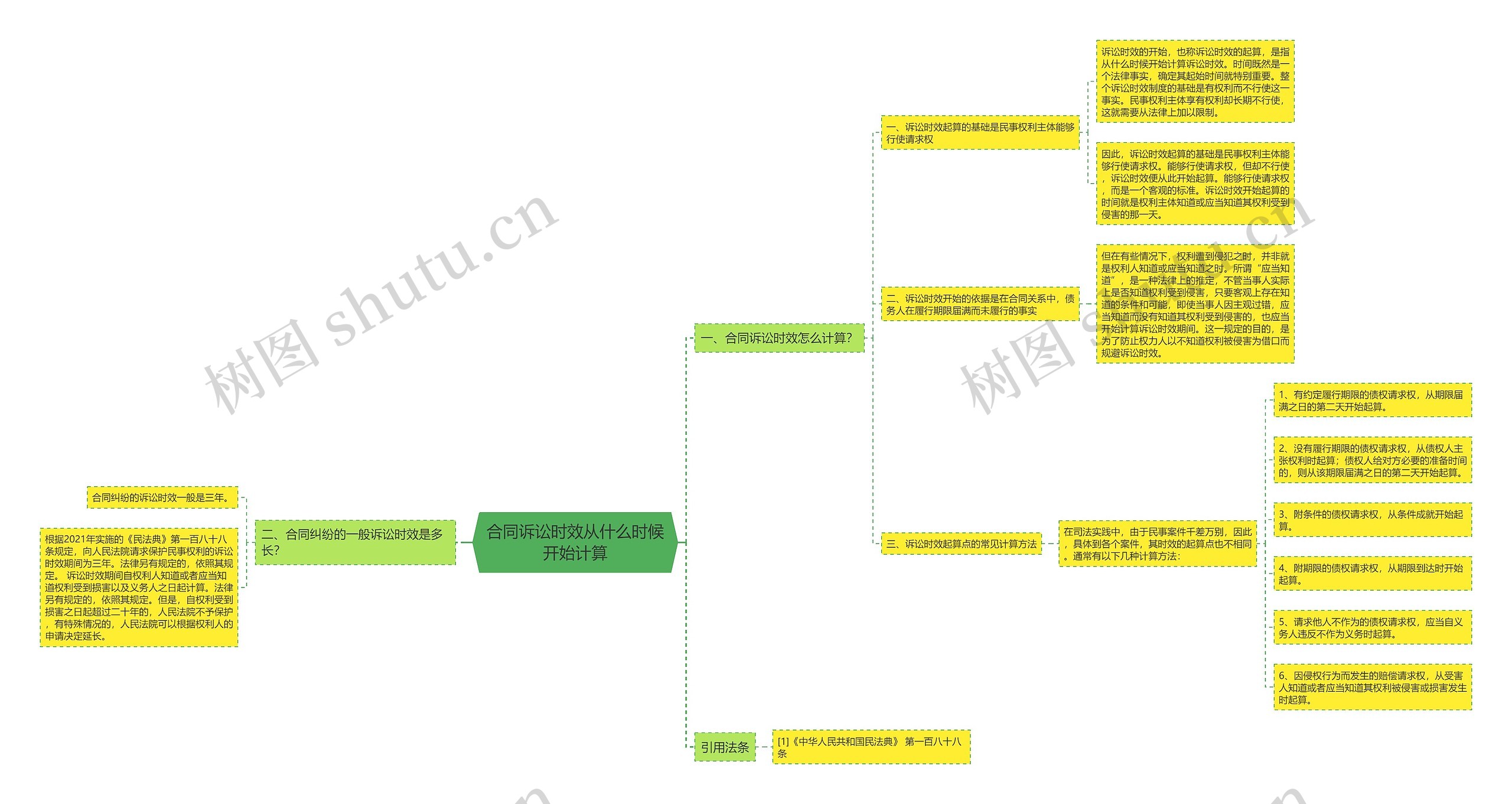 合同诉讼时效从什么时候开始计算 合同诉讼时效从什么时候开始计算